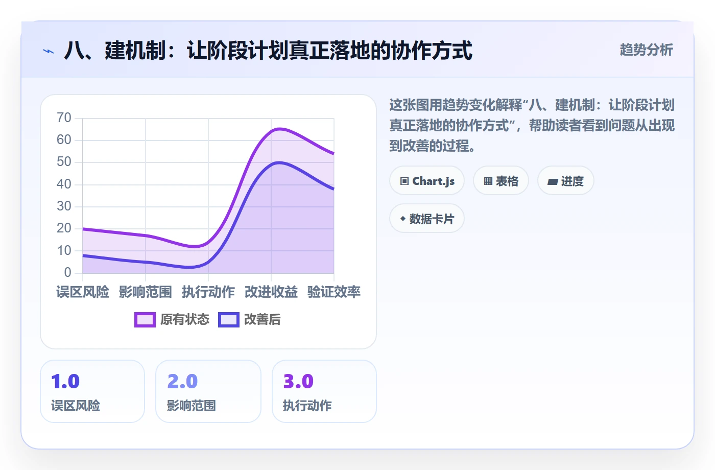 八、建机制:让阶段计划真正落地的协作方式