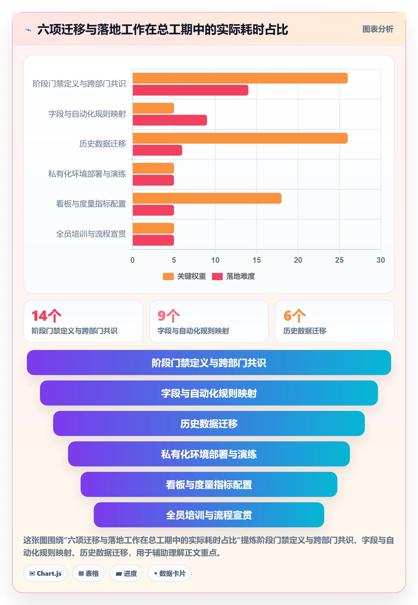 项目阶段项目阶段全流程:跨部门团队最佳实践与一文讲清