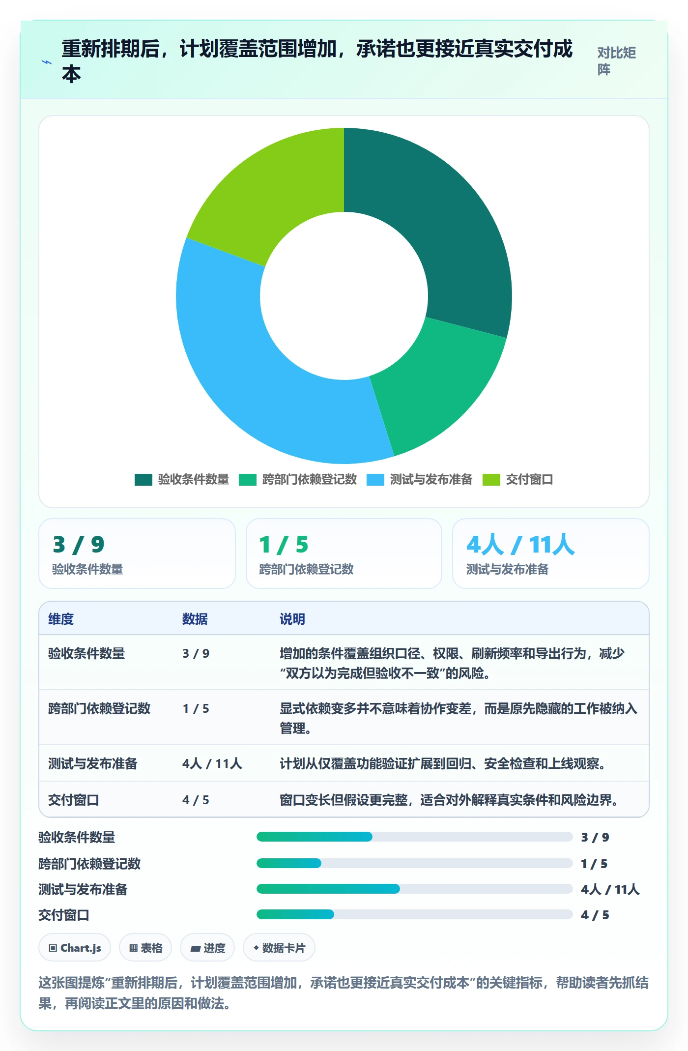 需求排期如何做好开发周期?跨部门团队效率提升与操作步骤
