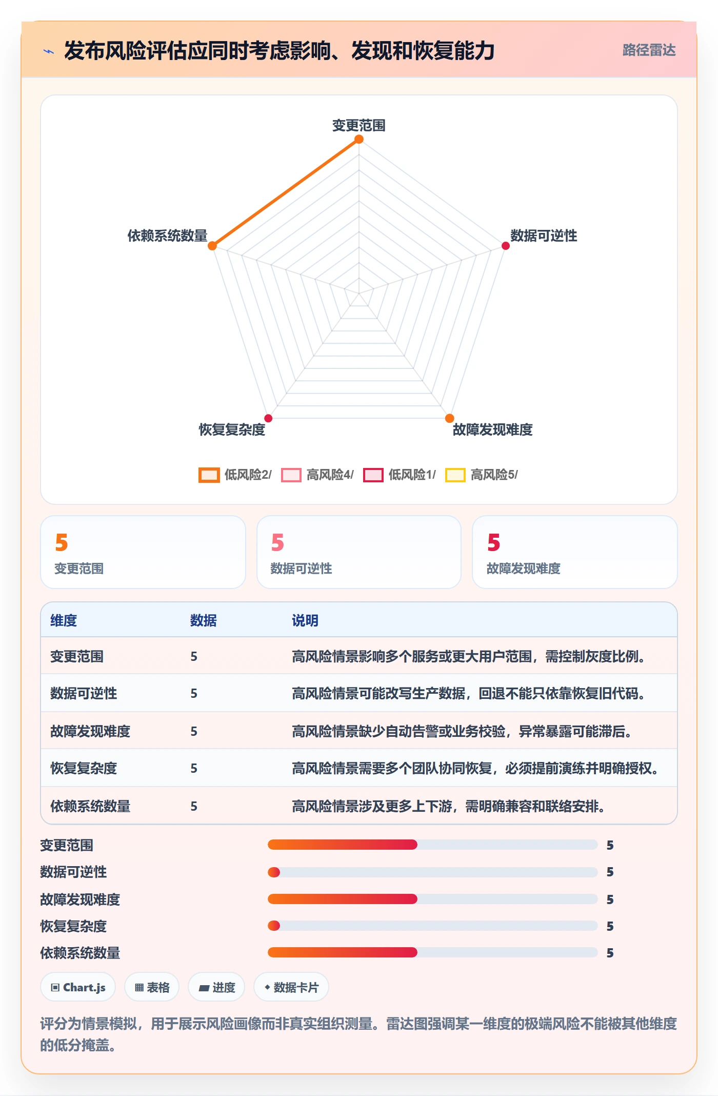 发布审批怎么做?项目负责人落地方案:发布管理从0到1