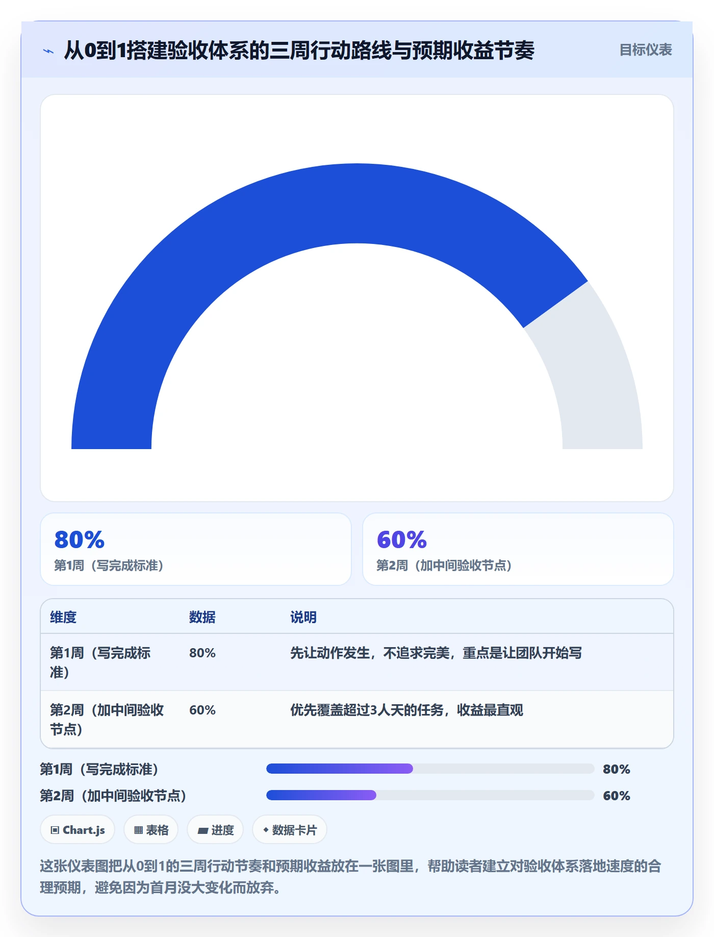 返工怎么做?项目负责人效率提升:任务验收从0到1