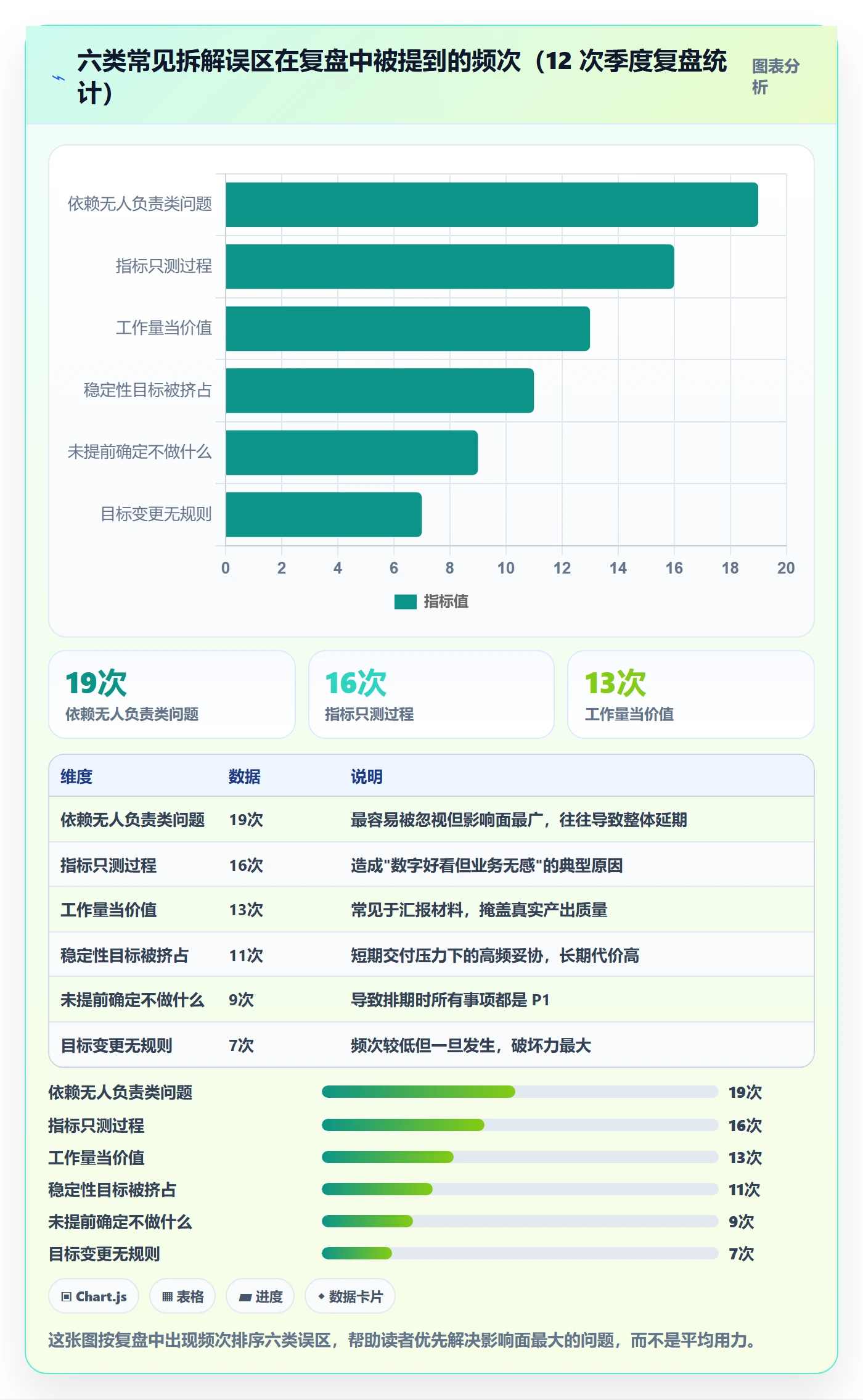 目标拆解落地方案:研发团队开展项目目标的最佳实践案例解析