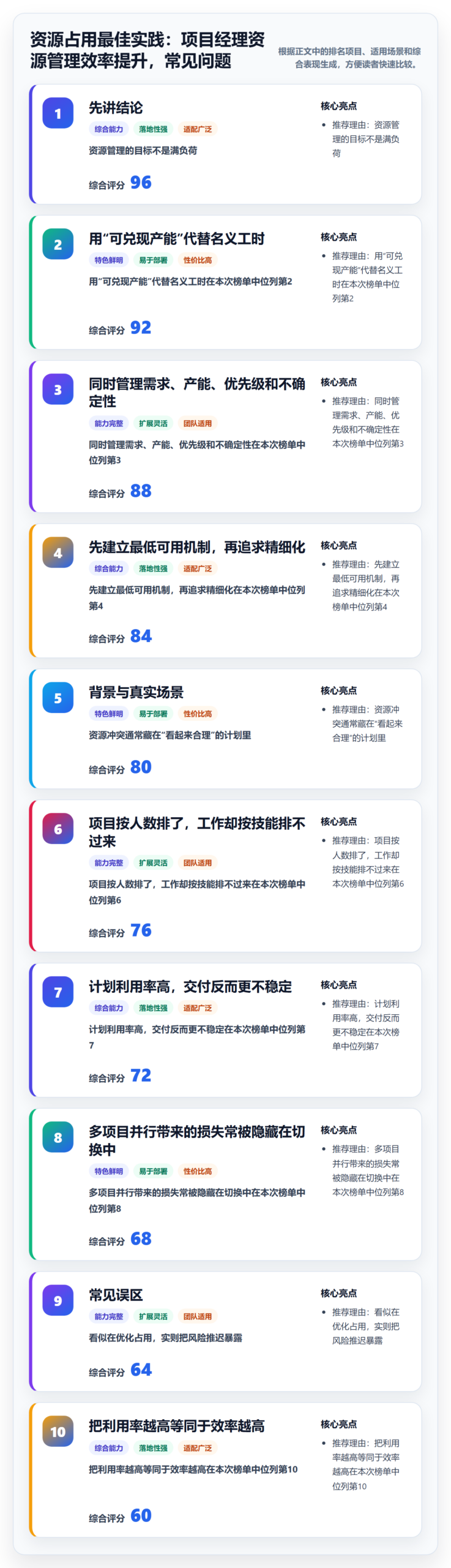 资源占用最佳实践：项目经理资源管理效率提升，常见问题