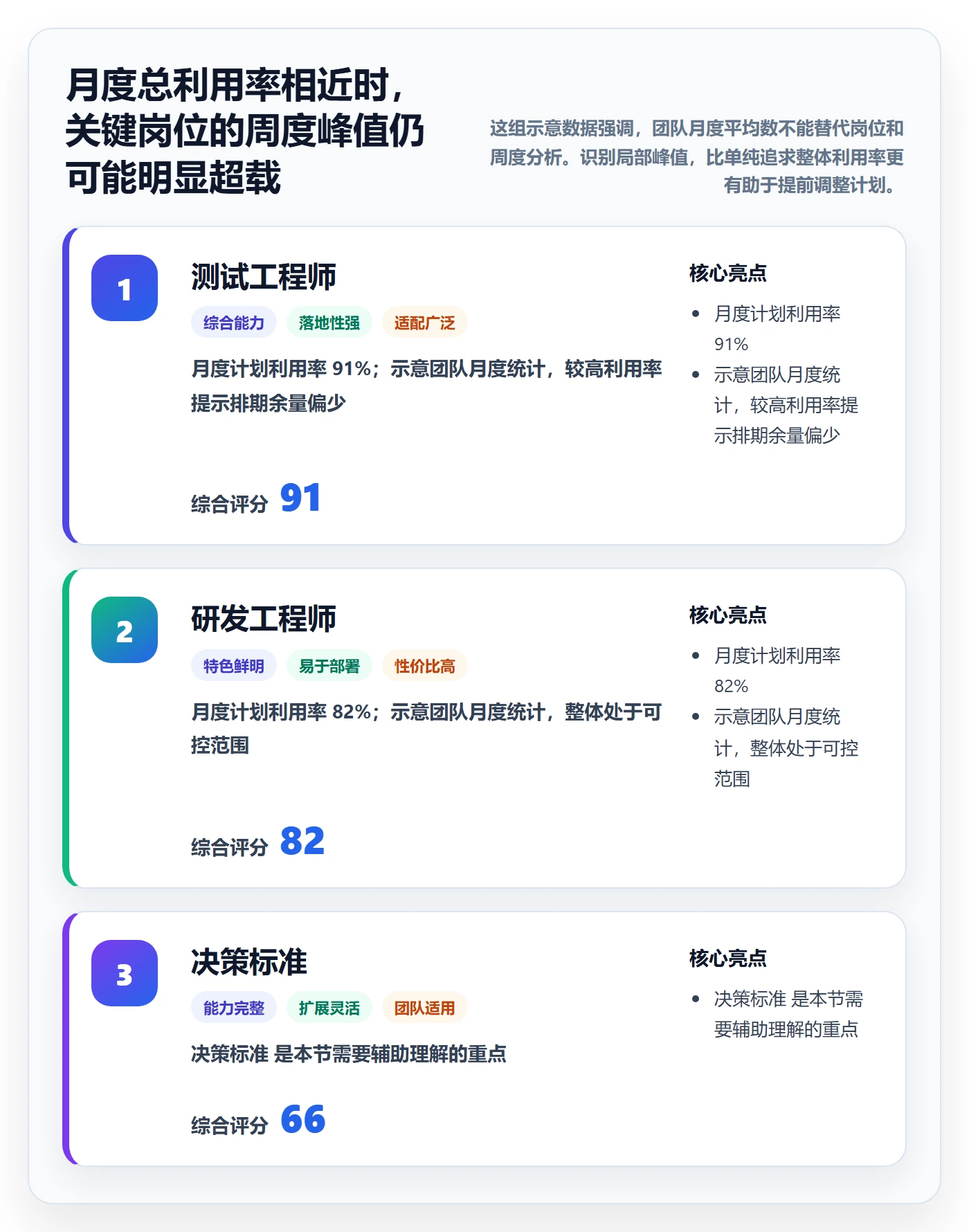 资源负载如何做好负荷？研发团队数据分析与操作步骤