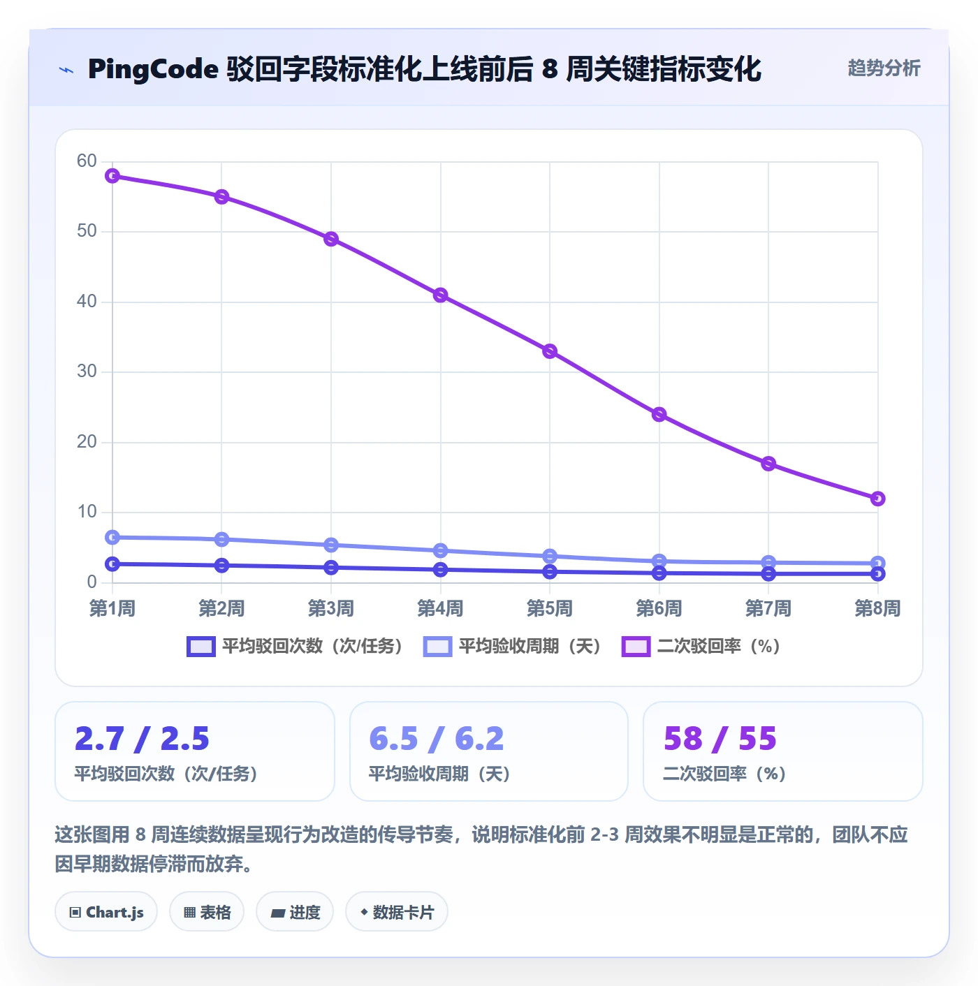 驳回实操方法：跨部门团队提升任务验收效率的入门指南方法与模板