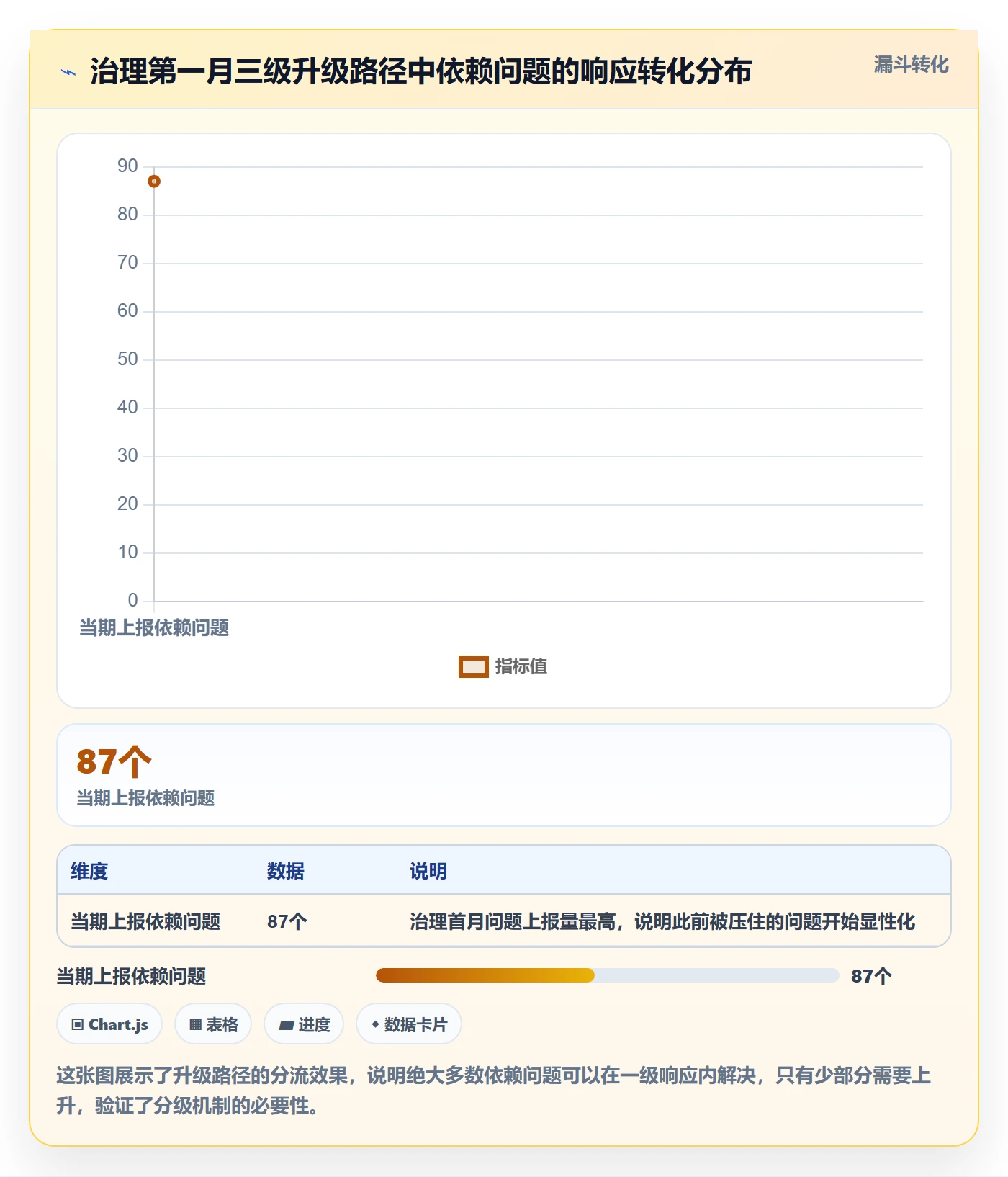 前置任务流程与规范:实施团队任务依赖落地方案关键指标