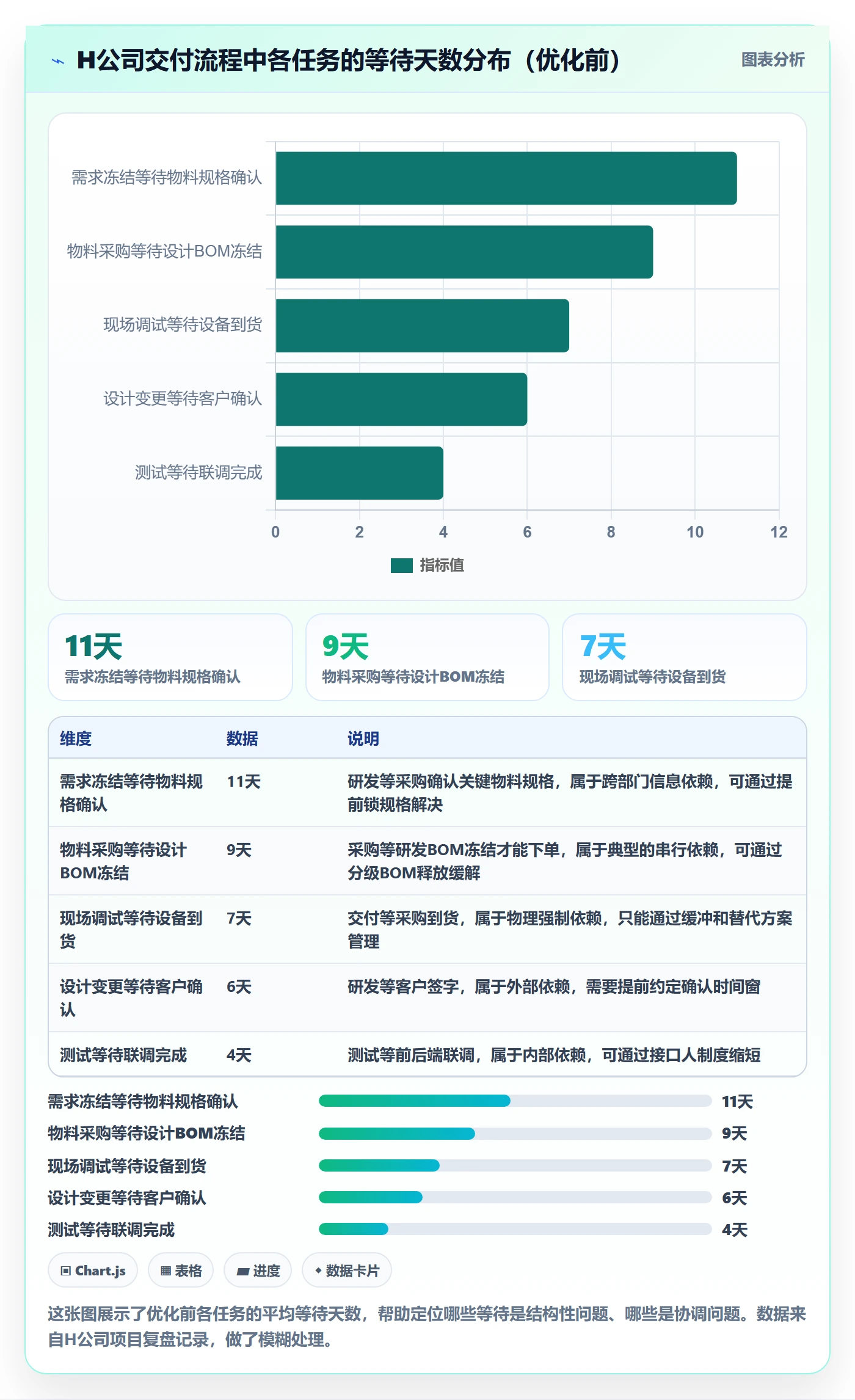 SF落地方案:企业管理者开展任务依赖的流程优化案例解析