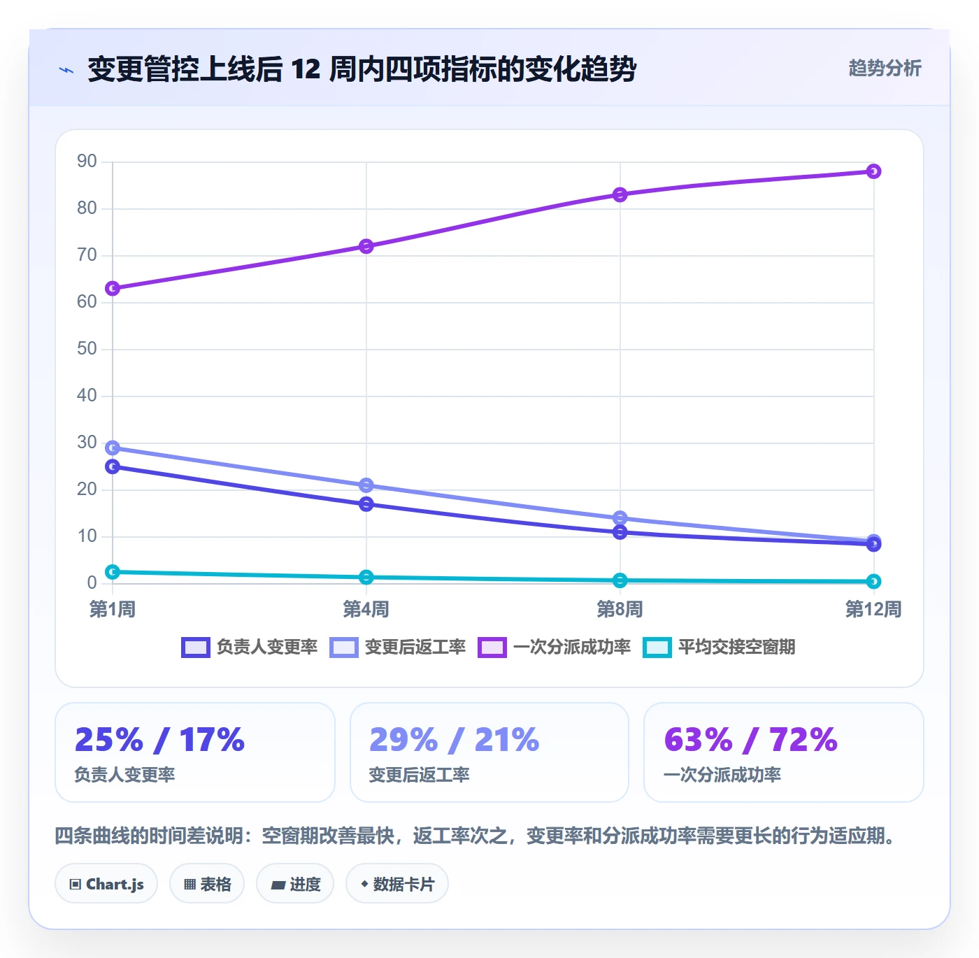 任务负责人变更流程与规范：PMO任务分派实操方法关键指标