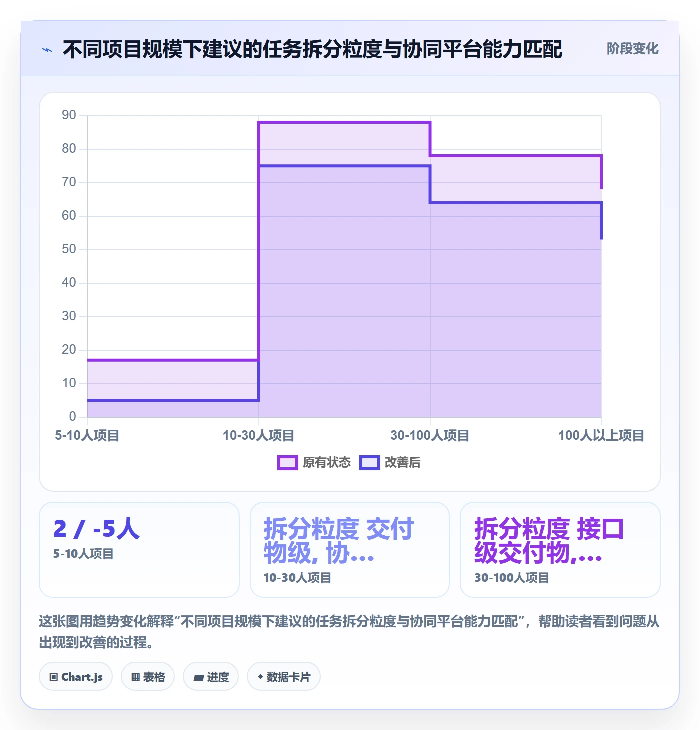 任务拆分落地方案:项目负责人开展任务管理的协同管理案例解析