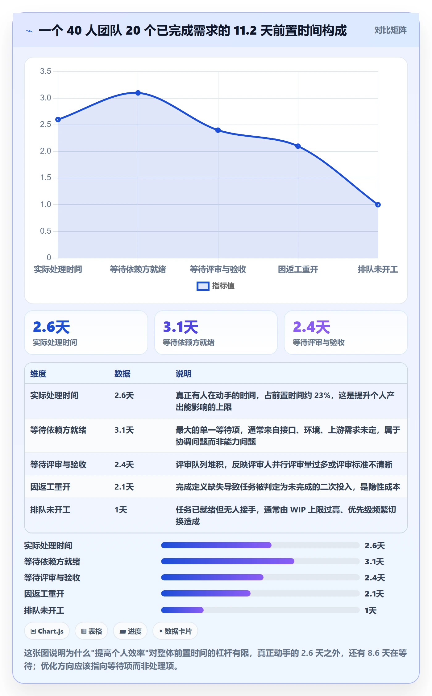 完成实操方法：研发团队提升任务执行效率的最佳实践方法与模板