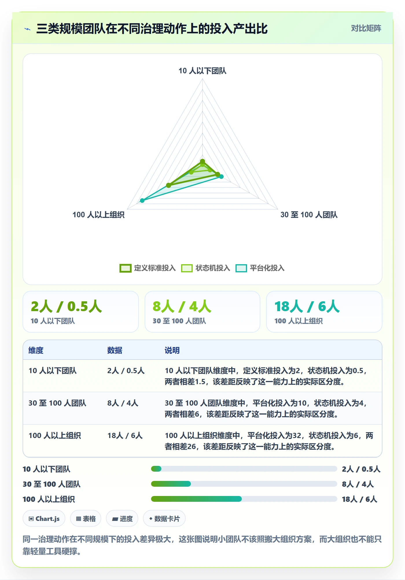 任务管理如何做好事项?项目经理效率提升与操作步骤