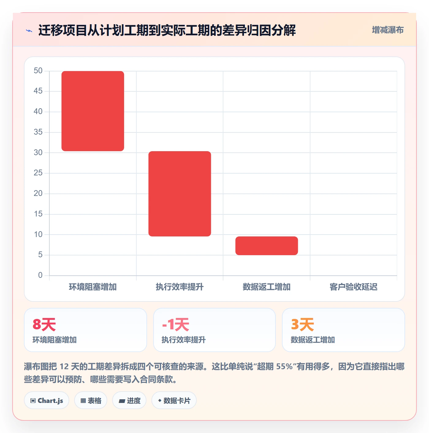 任务属性如何做好实际工期?实施团队数据分析与操作步骤