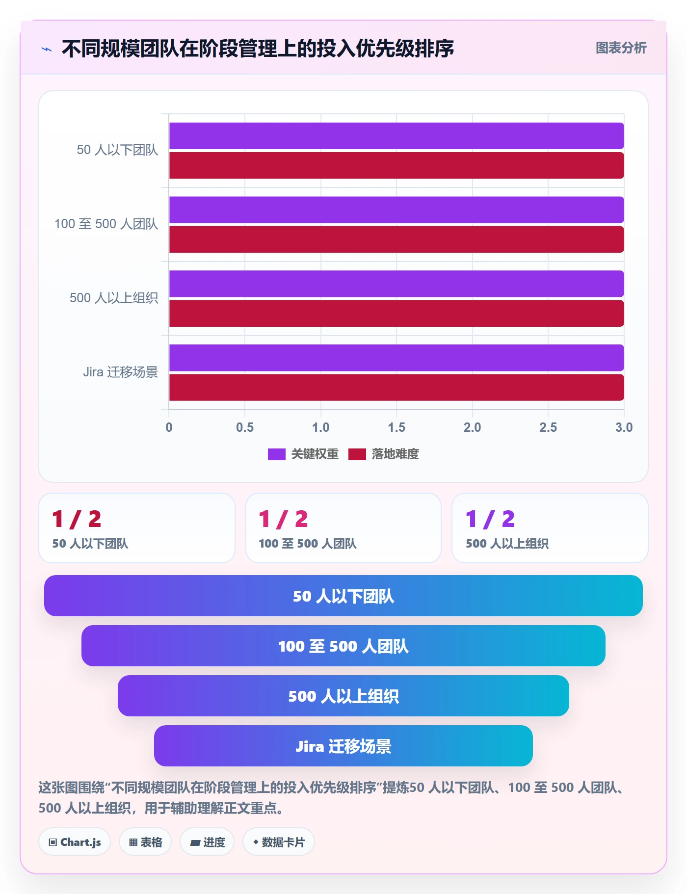 项目阶段项目阶段全流程:项目负责人落地方案与一文讲清