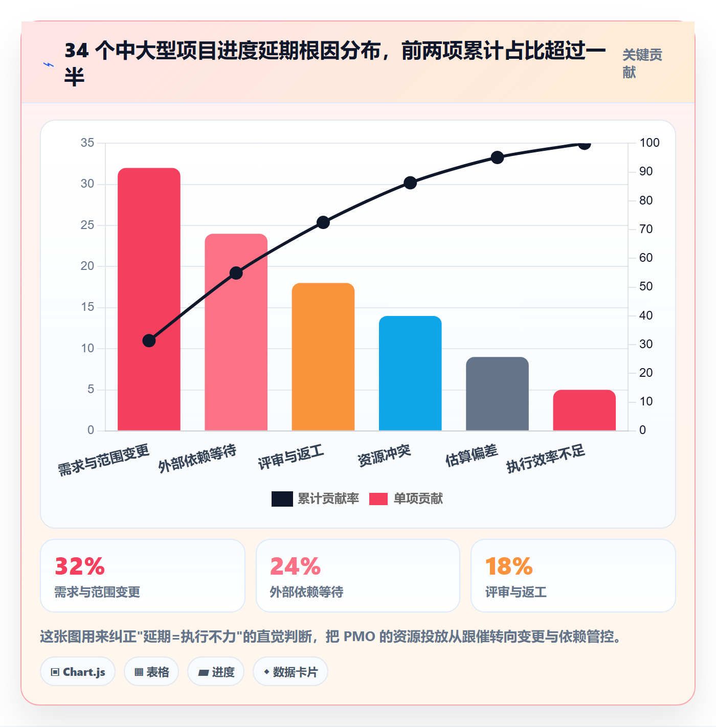 阶段进度落地方案：PMO开展进度管理的最佳实践案例解析