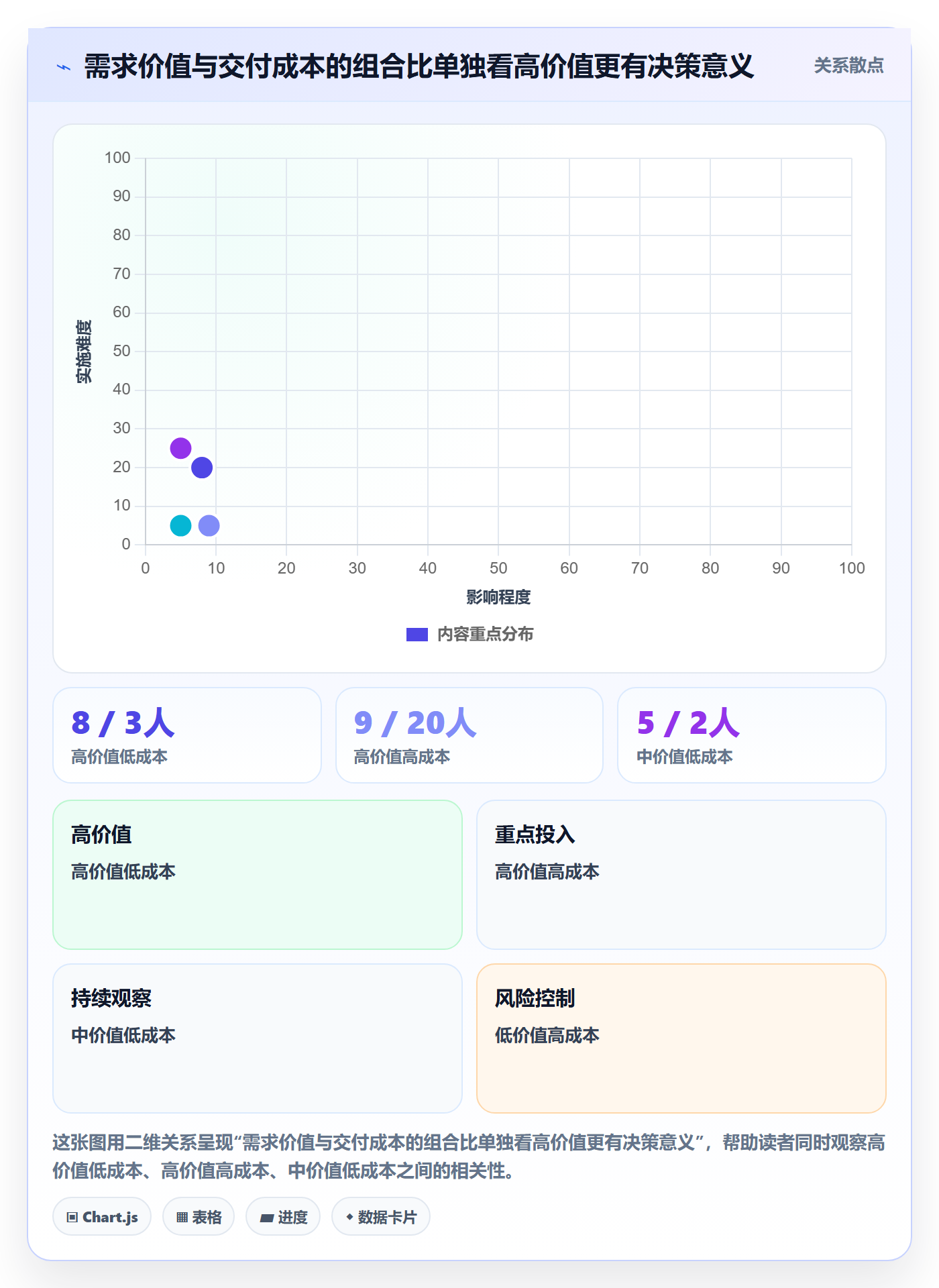 需求优先级管理方法大全：项目经理需求管理流程优化落地清单
