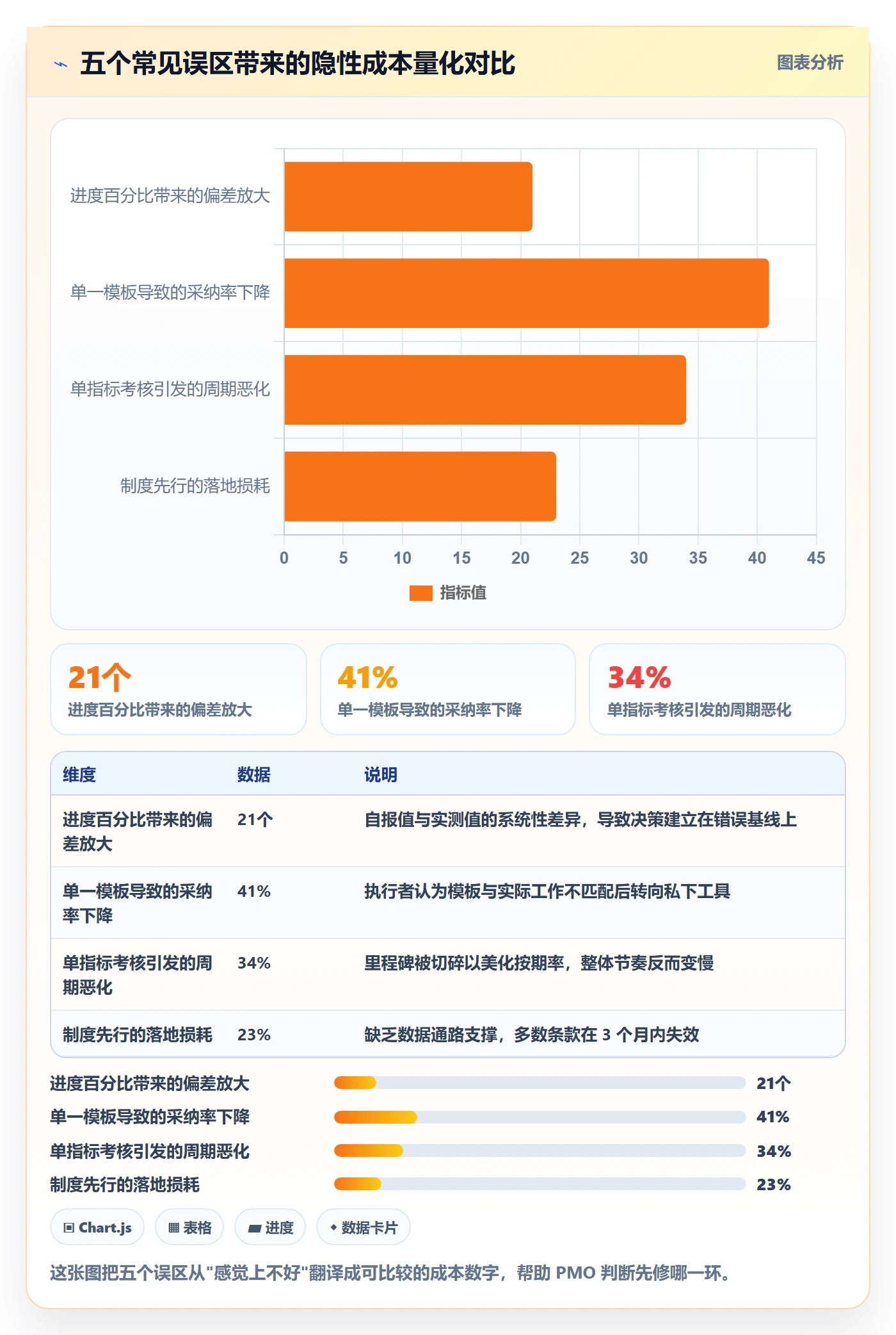 实际进度落地方案:PMO开展进度管理的入门指南案例解析