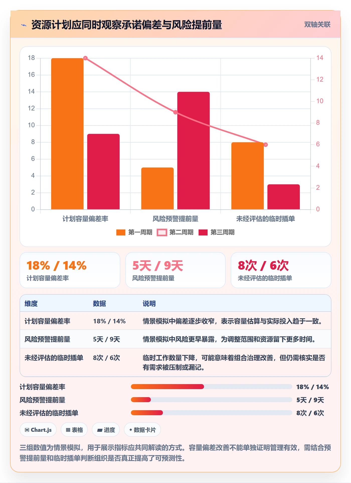 团队管理指南:管理层如何做好资源管理,风险控制全流程