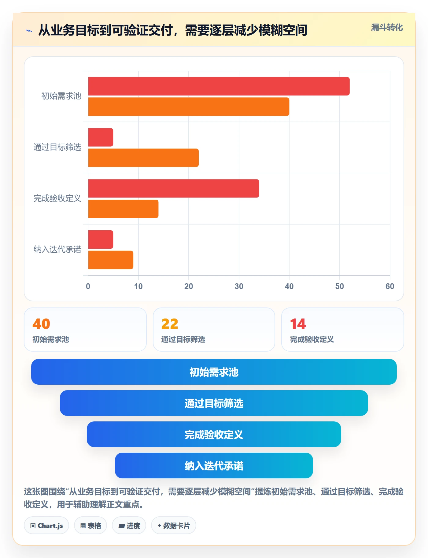 迭代管理迭代教程:企业管理者效率提升,避坑指南