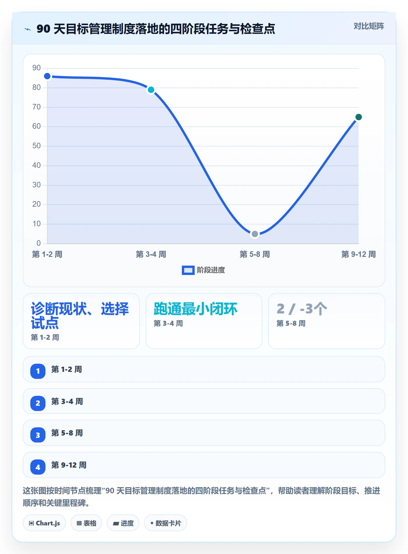目标进度管理方法大全:企业管理者项目目标制度设计落地清单