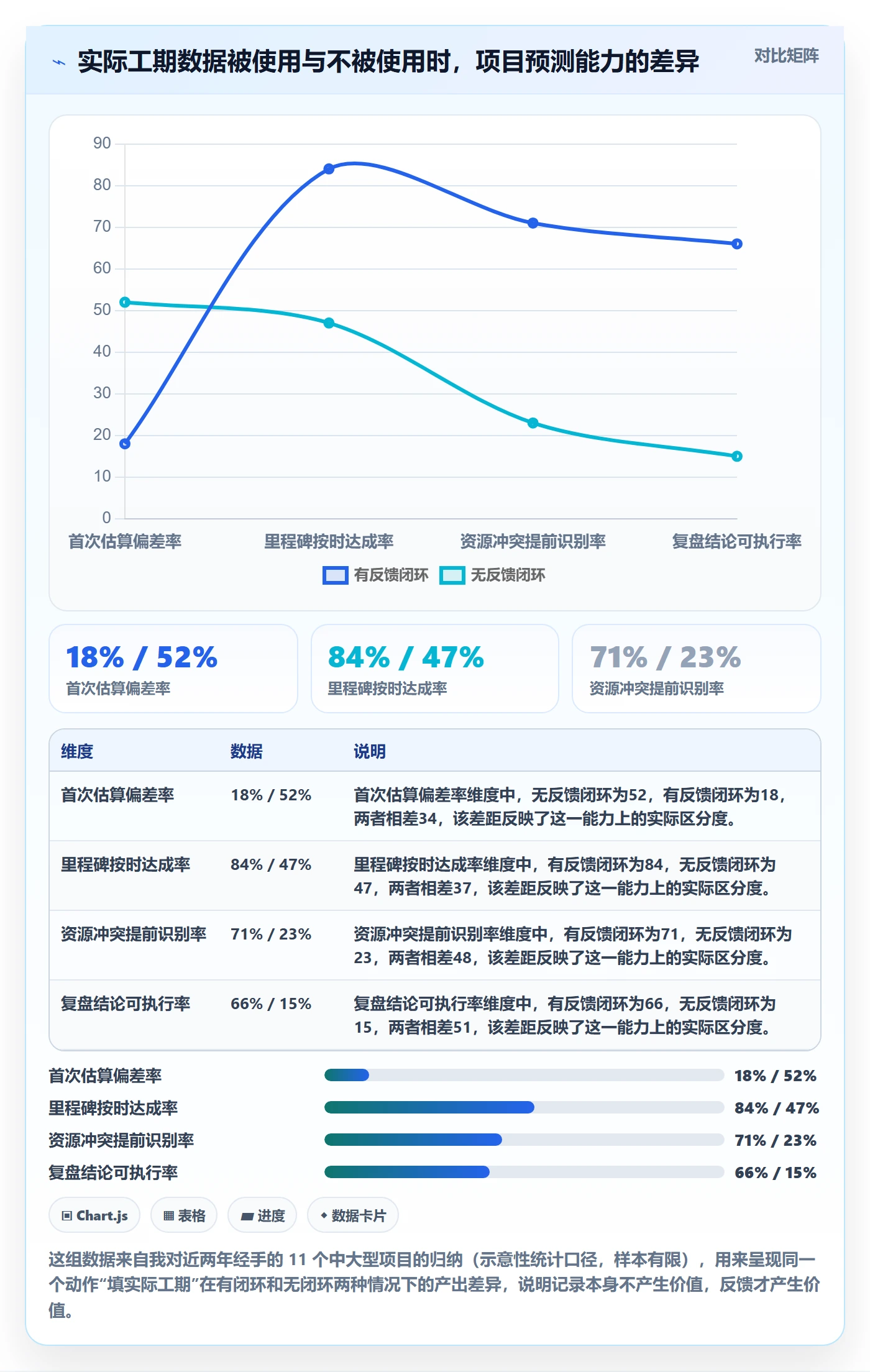 任务属性如何做好实际工期？项目经理入门指南与操作步骤
