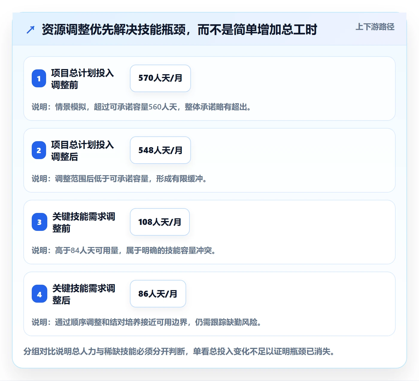 资源占用管理方法大全：研发团队资源管理风险控制落地清单