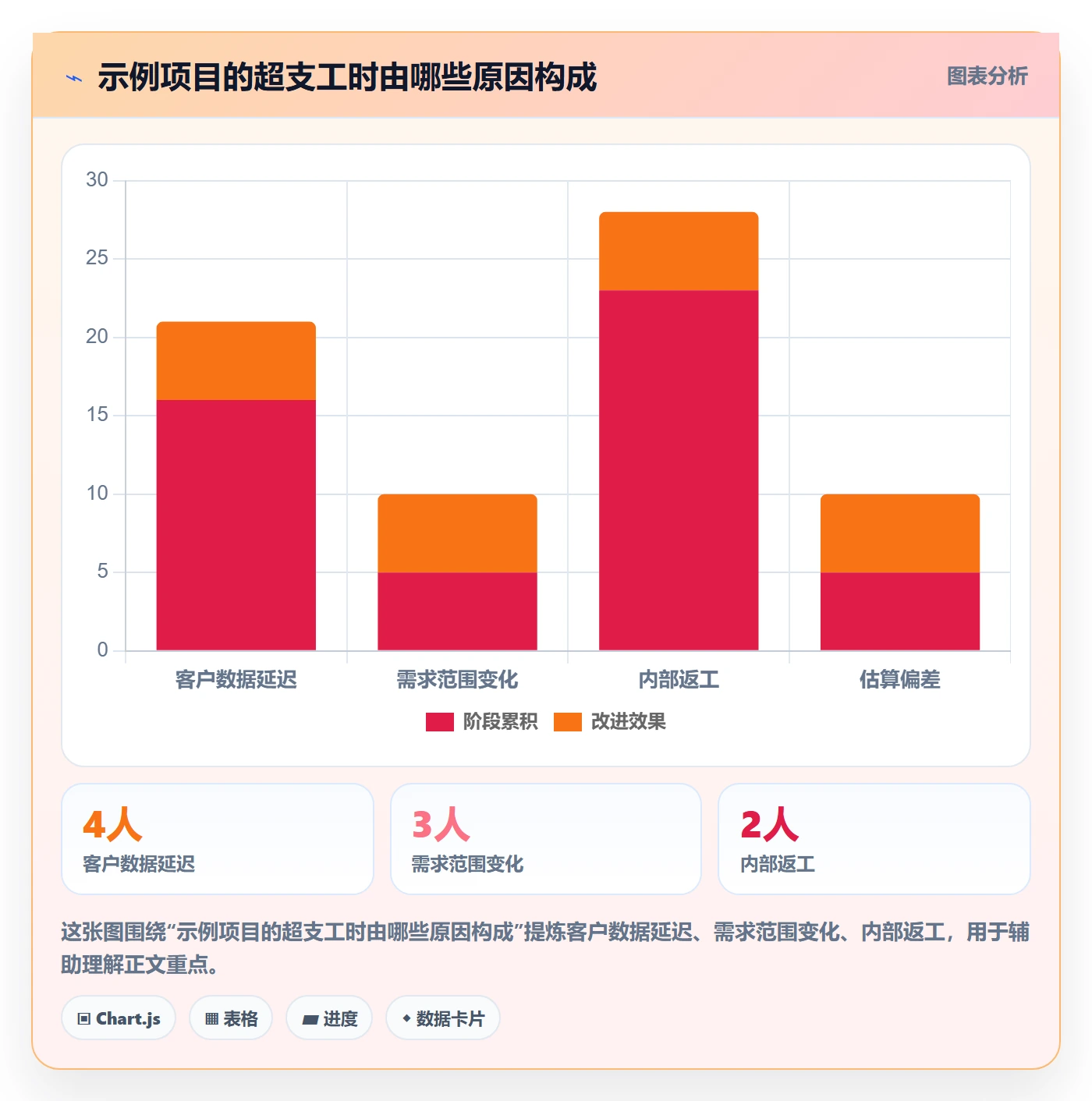 日报工时管理方法大全：实施团队工时表最佳实践落地清单