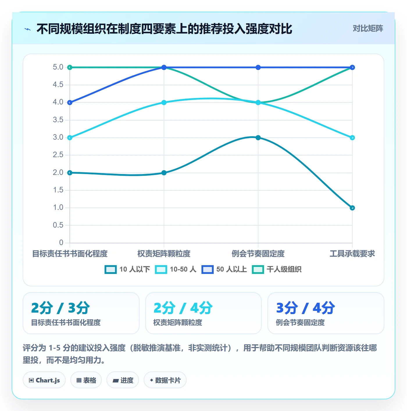 目标拆解落地方案：项目经理开展项目目标的制度设计案例解析