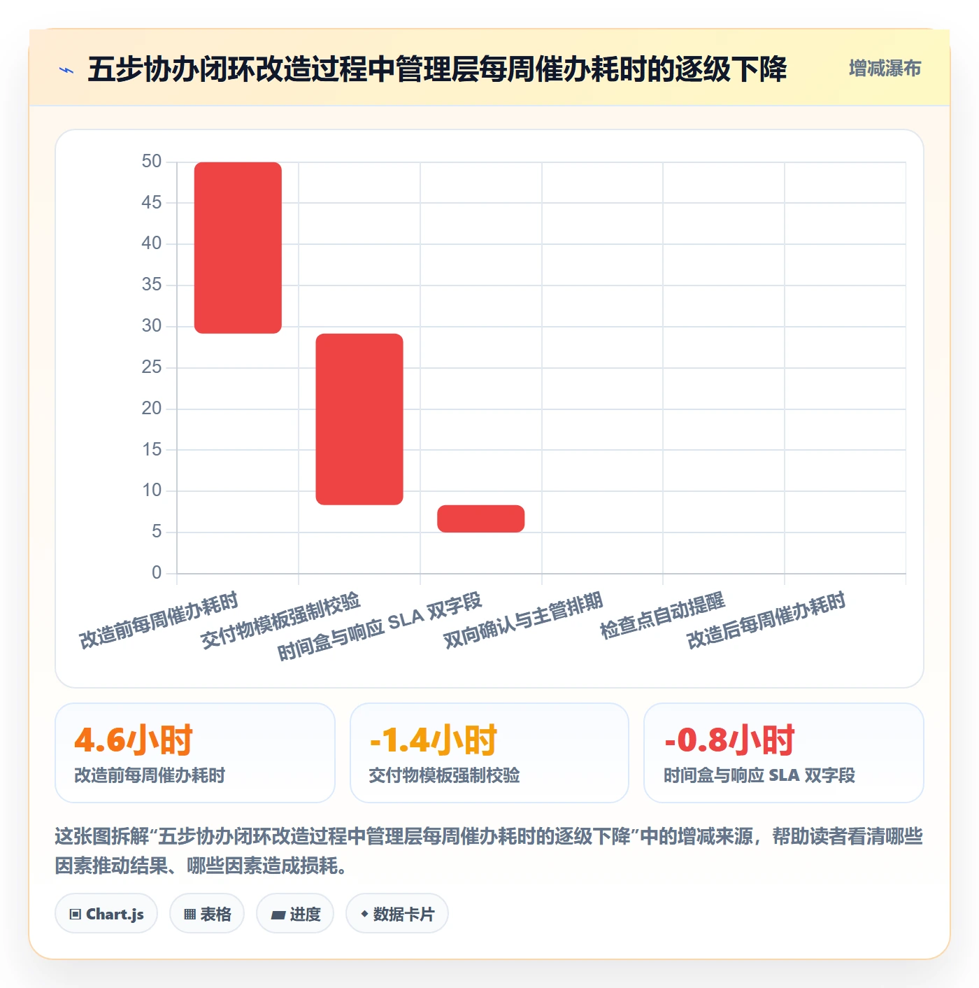 任务分派协办教程：管理层实操方法，避坑指南