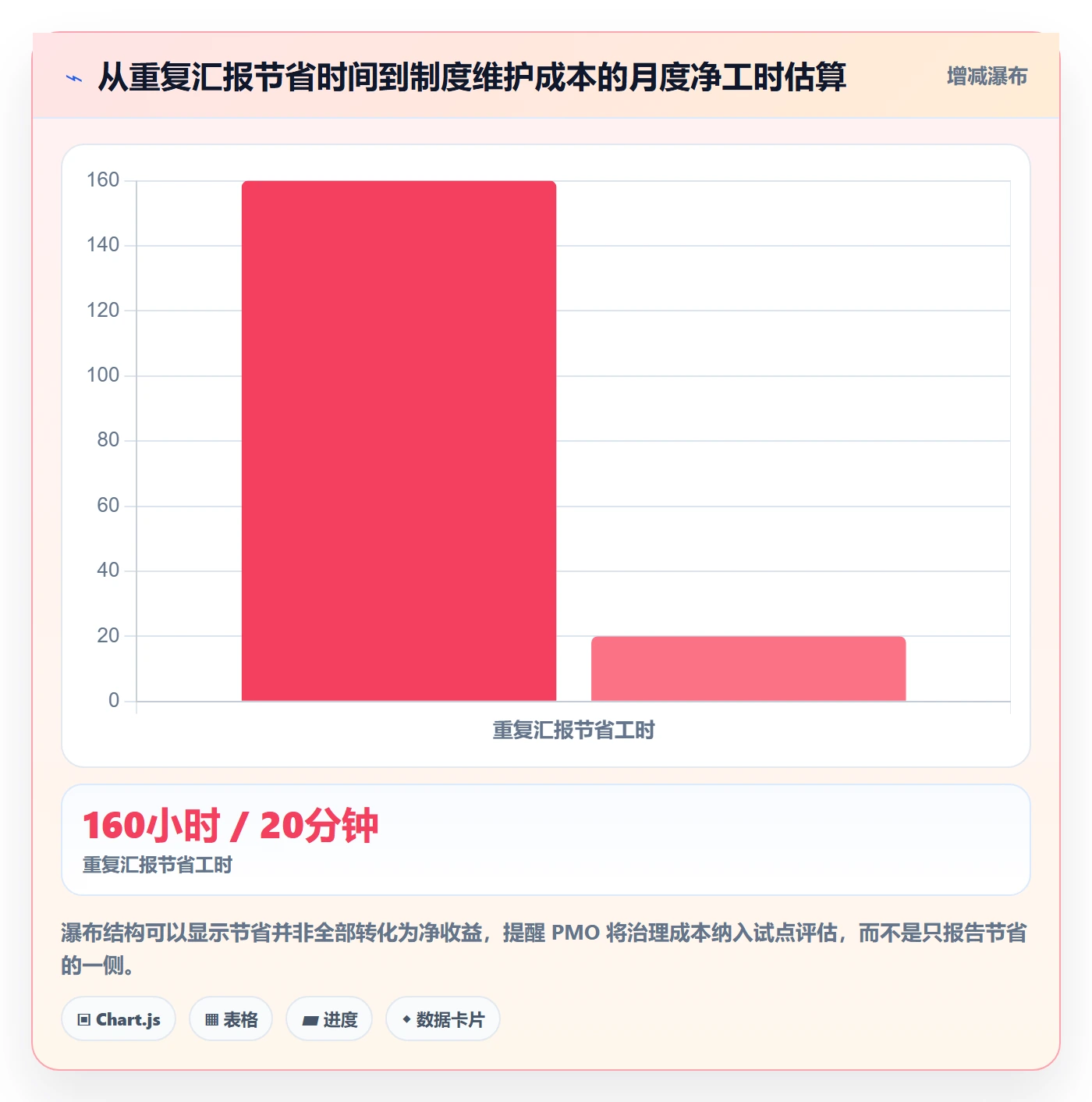 Task管理方法大全:PMO敏捷项目制度设计落地清单