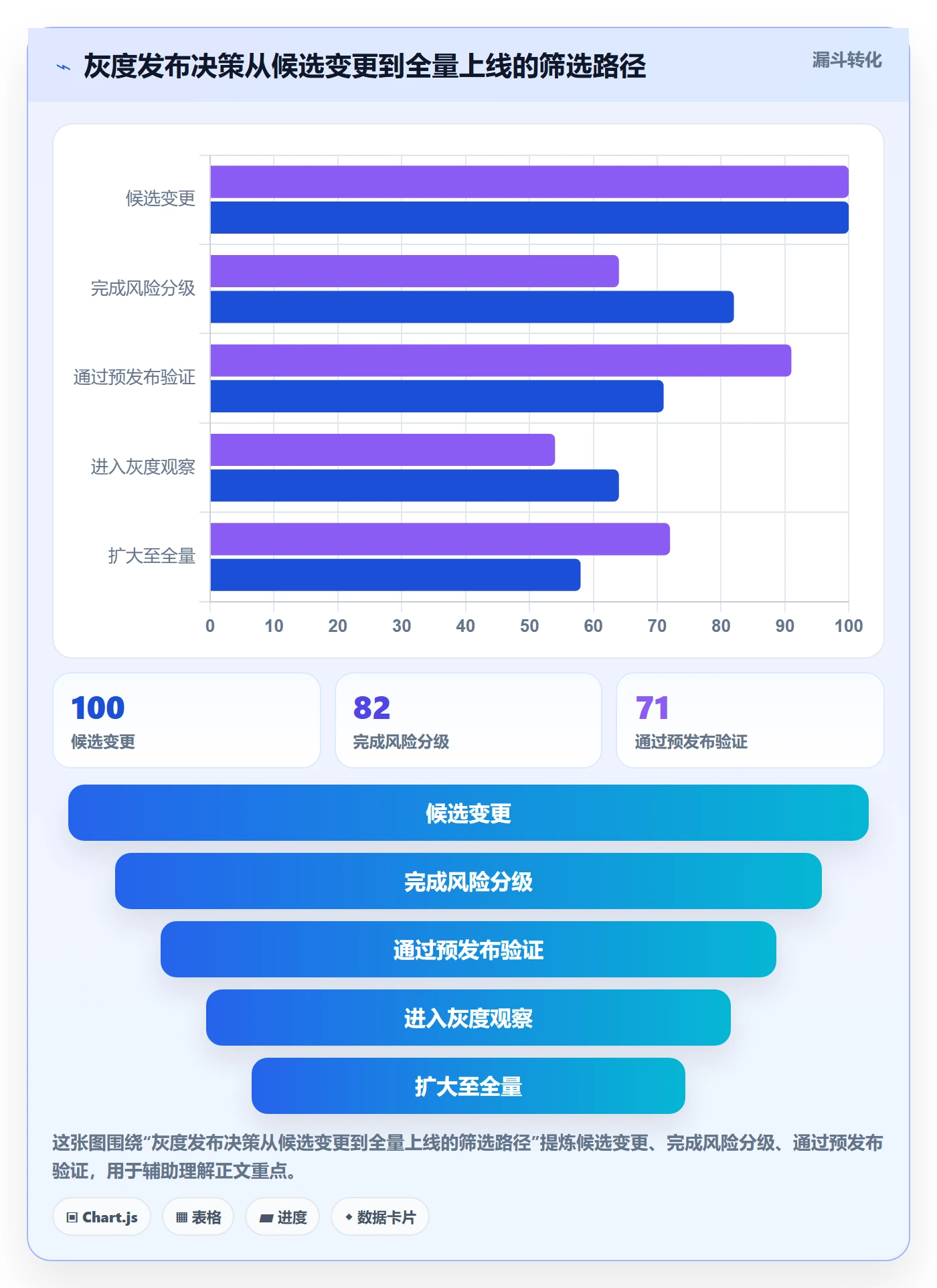 灰度发布实操方法:企业管理者提升发布管理效率的效率提升方法与模板
