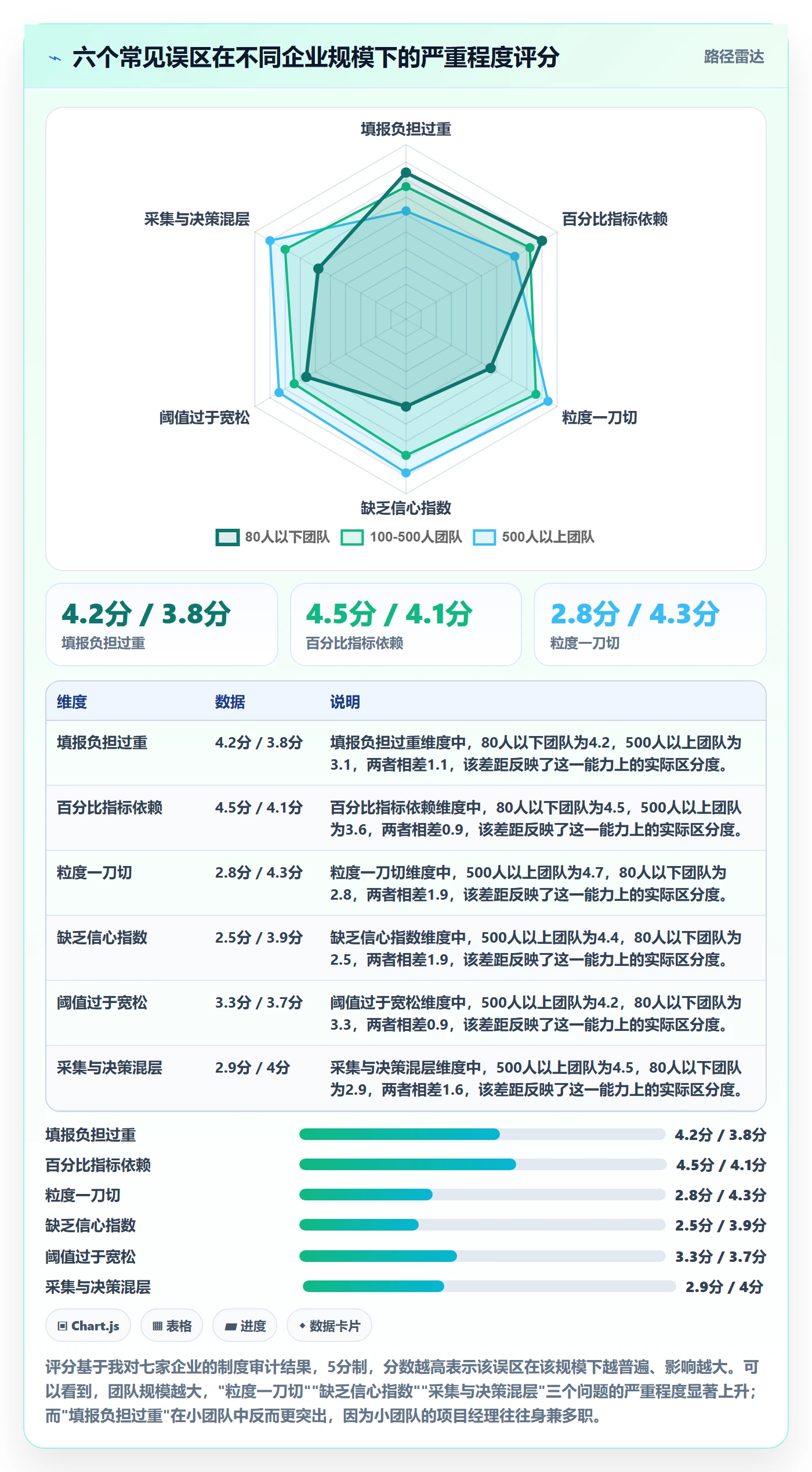 动态管理方法大全:PMO进度跟踪制度设计落地清单