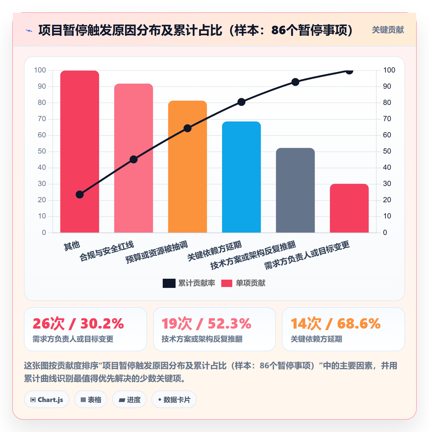 暂停管理指南:项目经理如何做好任务执行,风险控制全流程