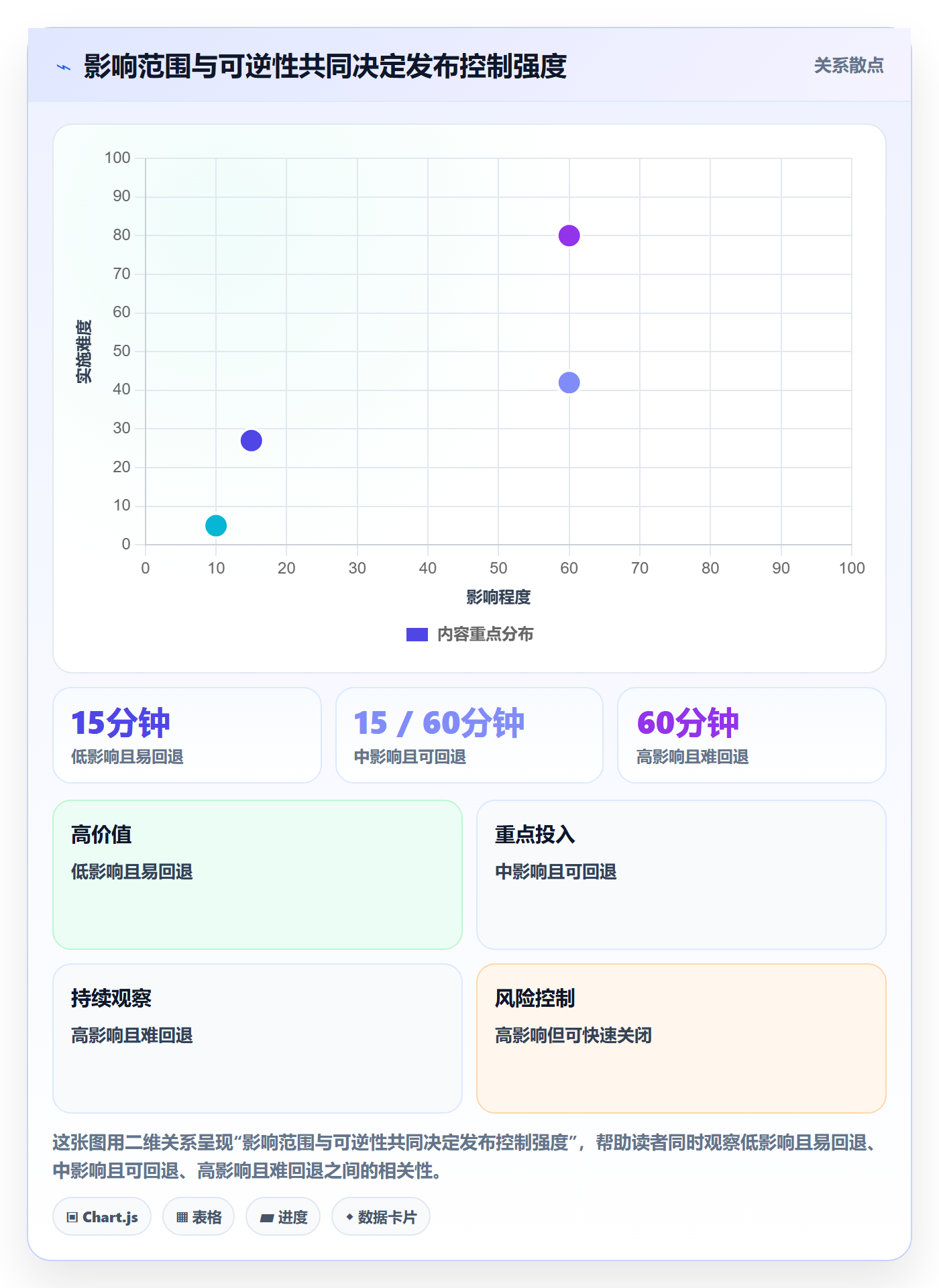 发布检查落地方案:管理层开展发布管理的实操方法案例解析
