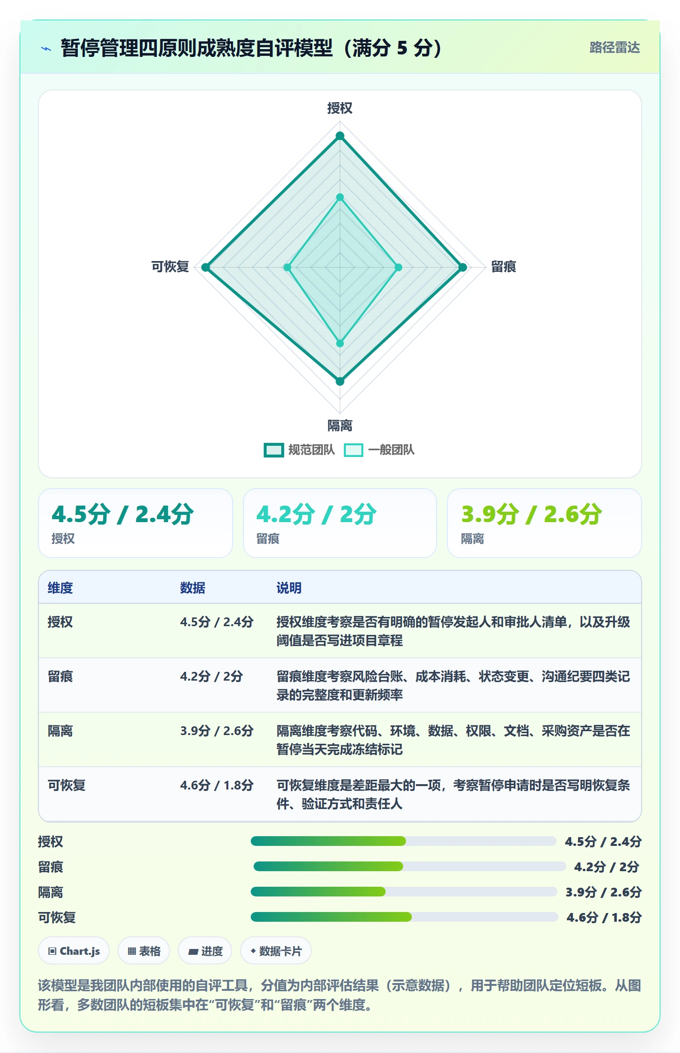 暂停管理指南：实施团队如何做好任务执行，风险控制全流程