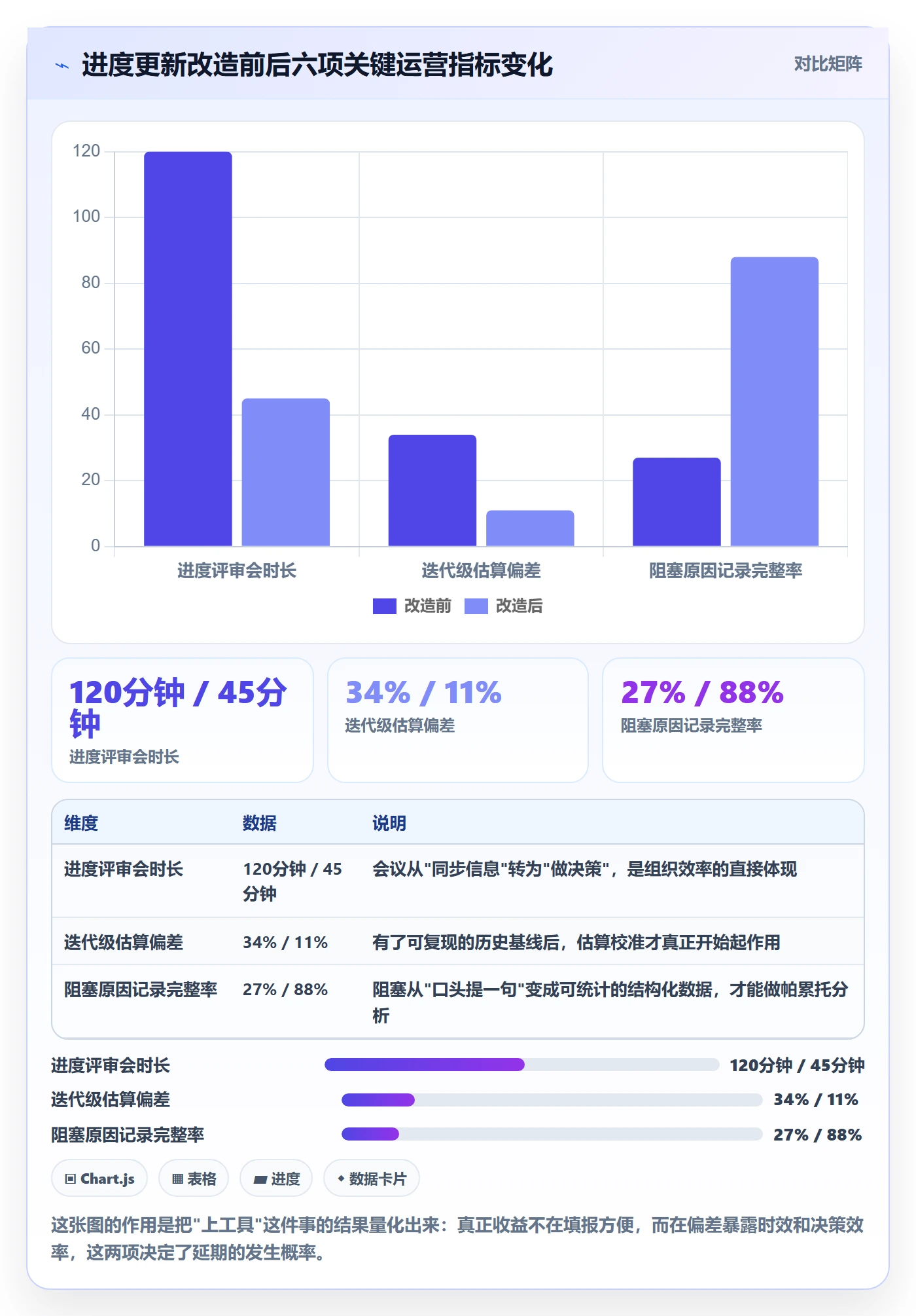 进度管理进度更新全流程：项目经理数据分析与一文讲清