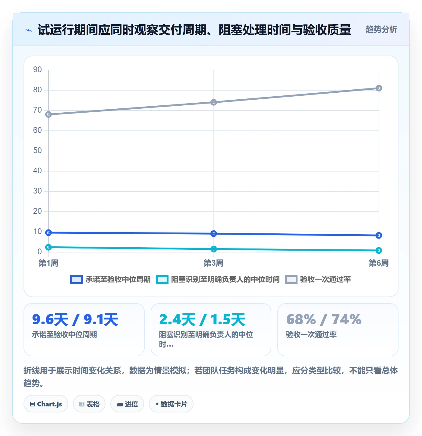卡片落地方案:产品经理开展看板的制度设计案例解析
