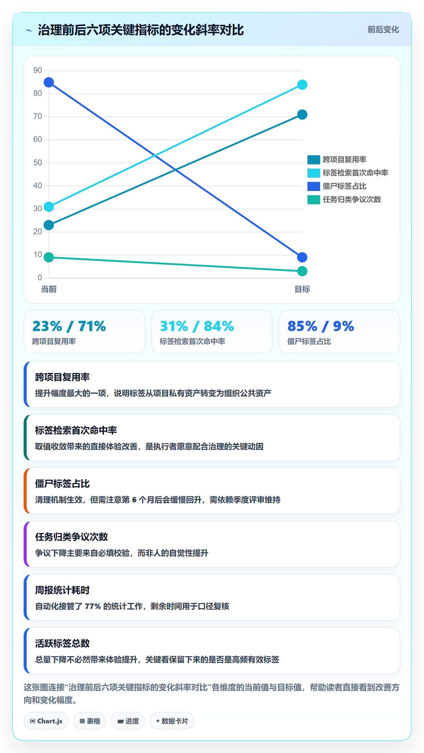 标签落地方案:企业管理者开展任务属性的最佳实践案例解析
