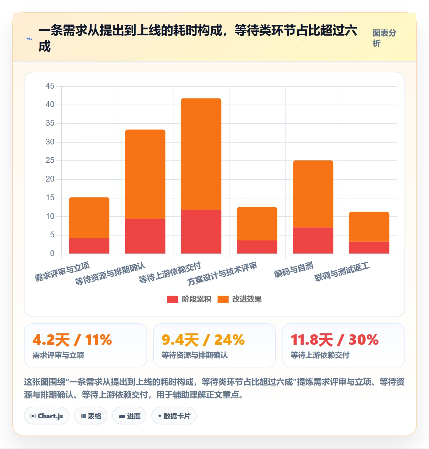 需求排期需求排期全流程:企业管理者协同管理与一文讲清