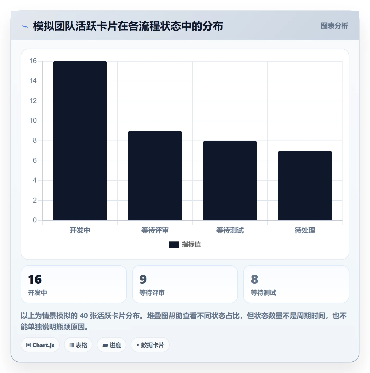 卡片管理方法大全:研发团队看板最佳实践落地清单