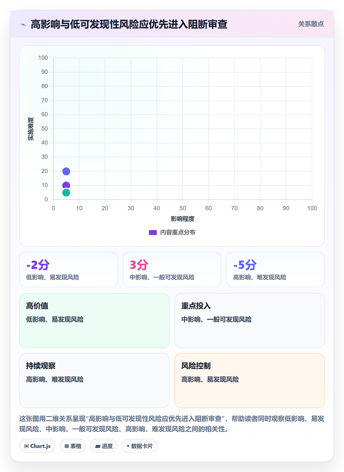 发布管理发布审批全流程：实施团队风险控制与一文讲清