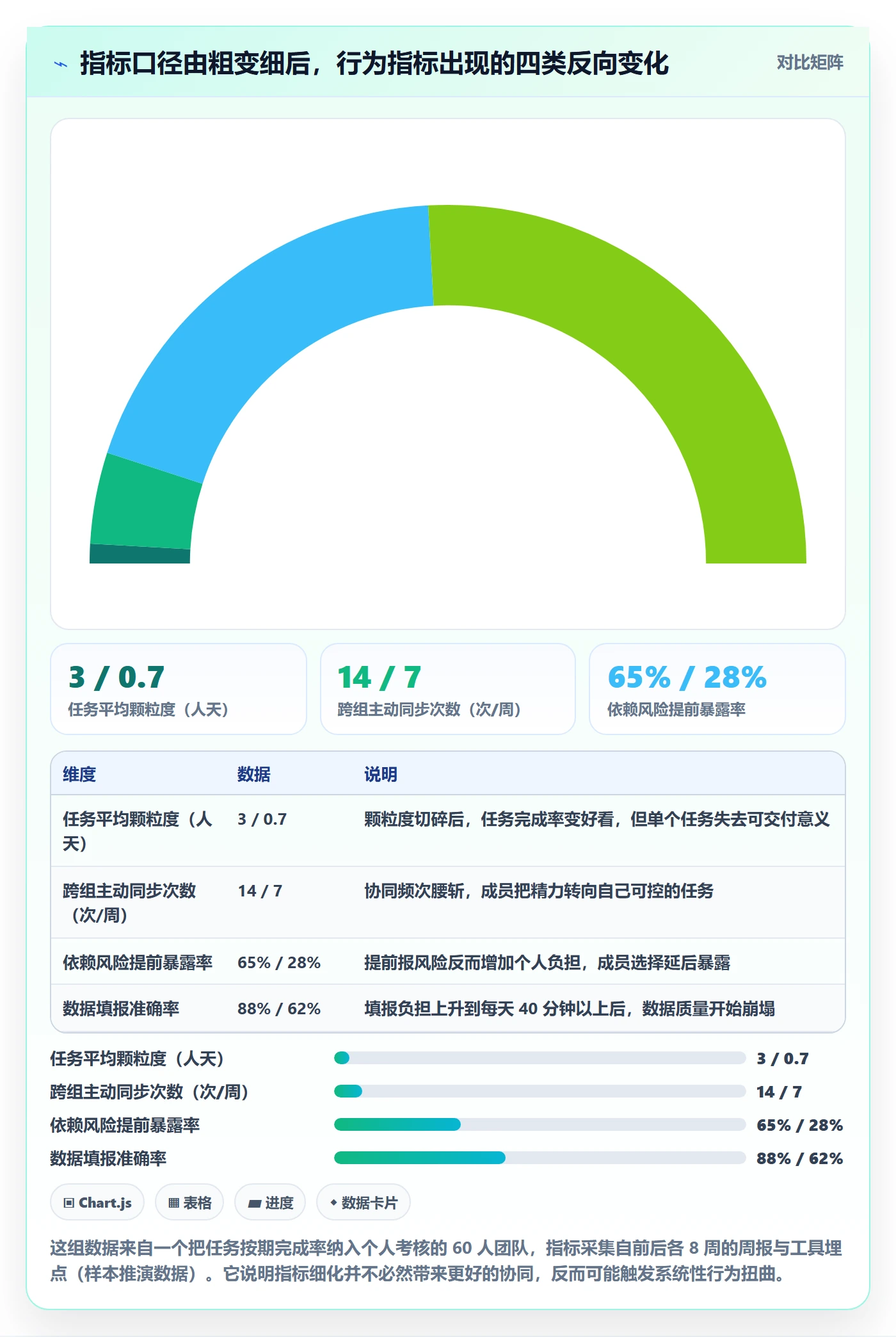 工作计划流程与规范：项目成员项目规划协同管理关键指标