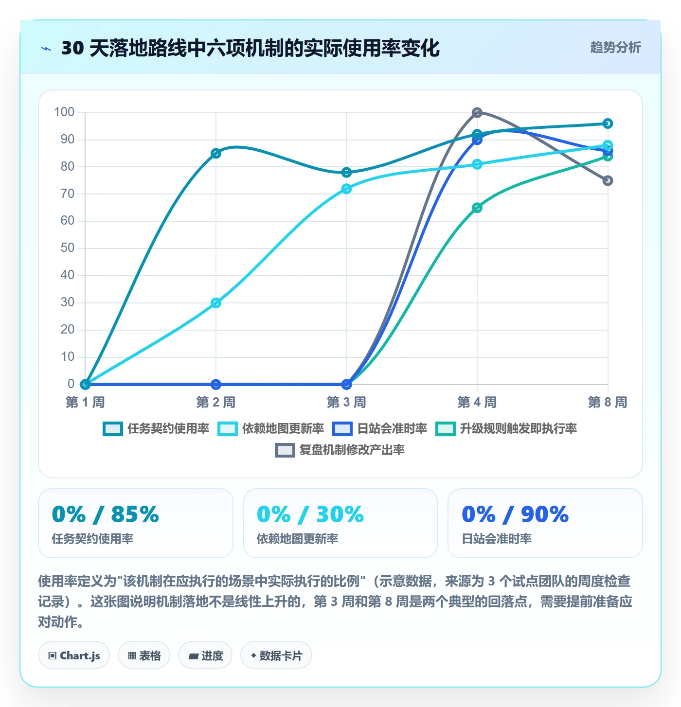 完成实操方法:跨部门团队提升任务执行效率的效率提升方法与模板