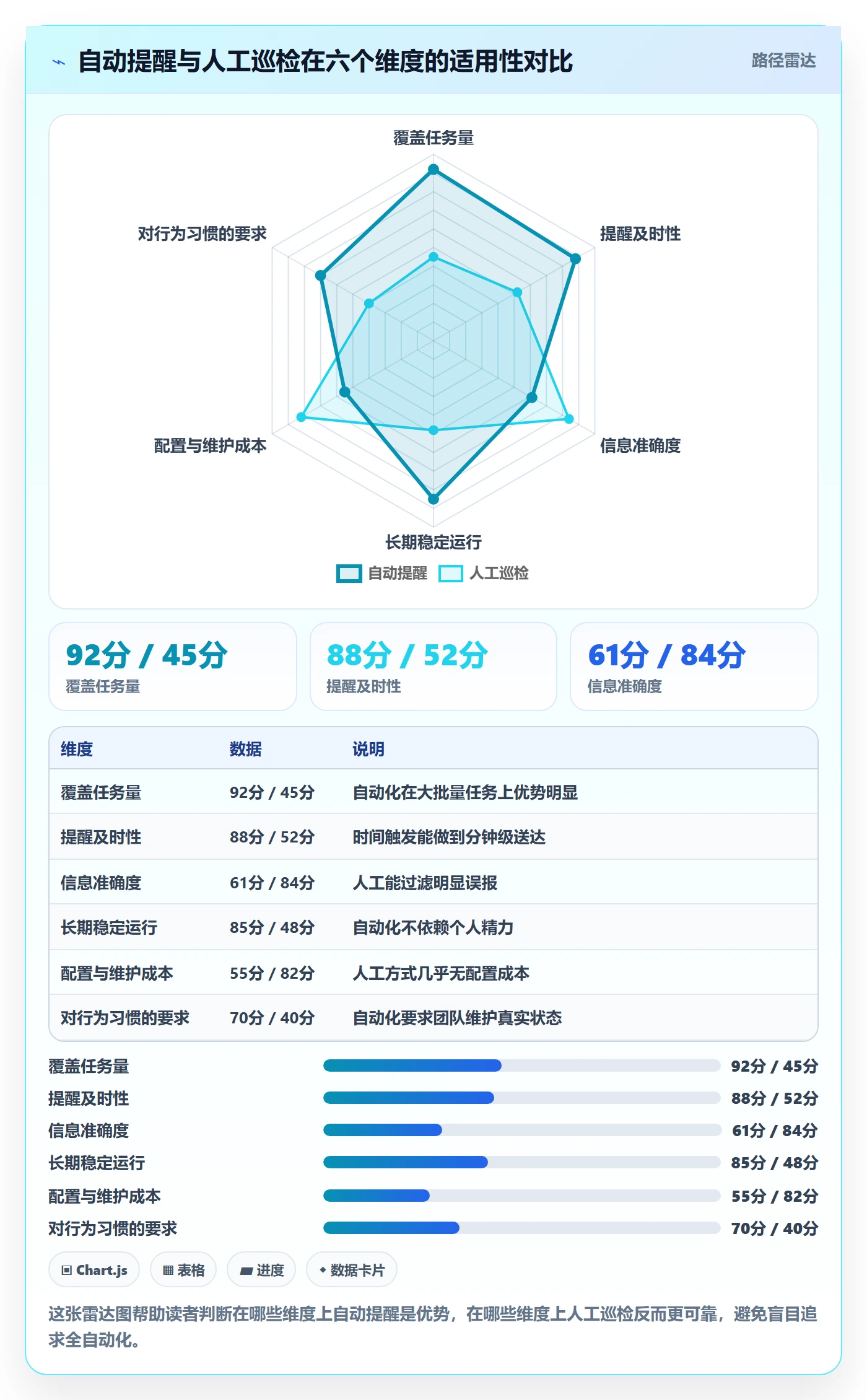 任务提醒如何做好自动提醒?项目成员入门指南与操作步骤
