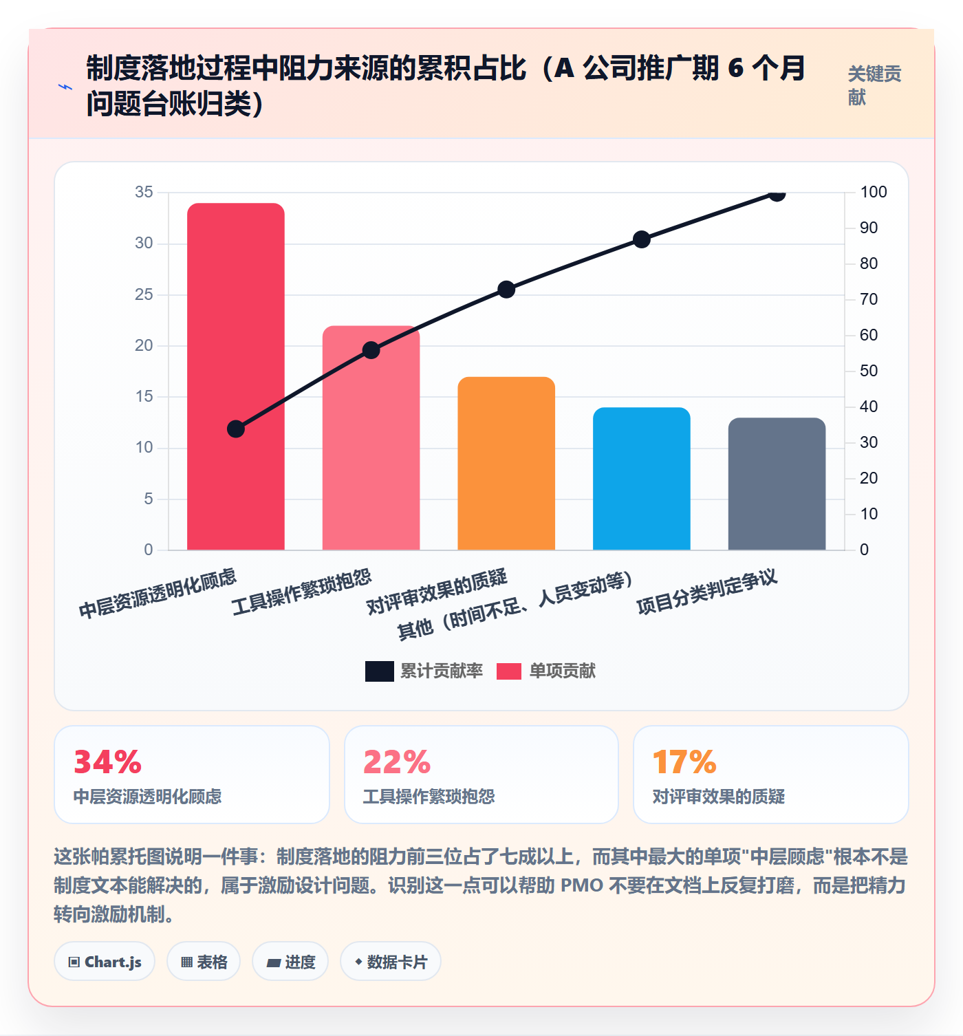 工作计划落地方案:PMO开展项目规划的制度设计案例解析