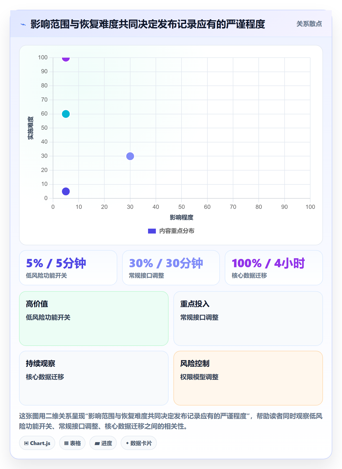 发布管理如何做好发布记录?产品经理最佳实践与操作步骤