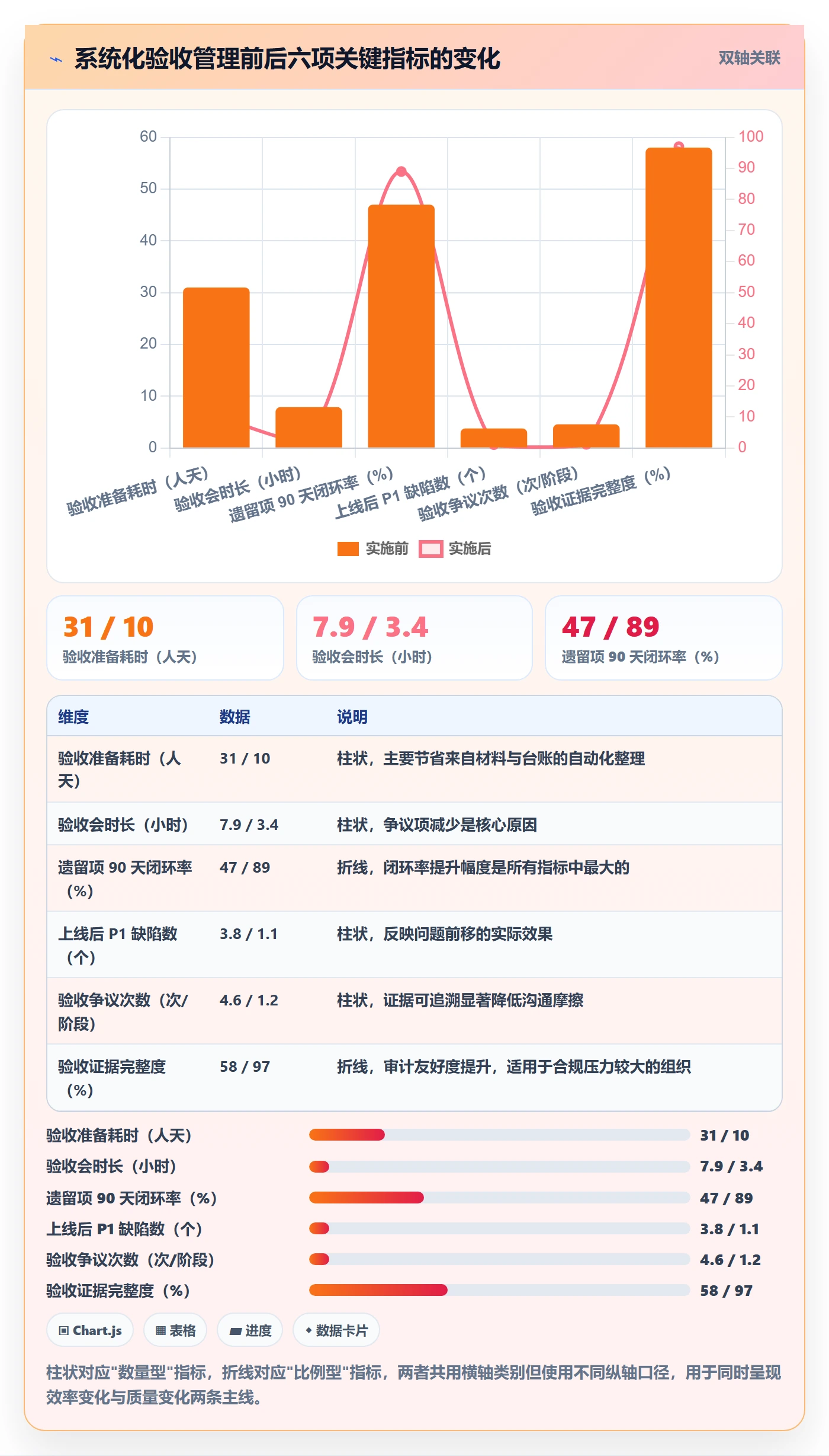 项目阶段阶段验收教程:企业管理者实操方法,避坑指南