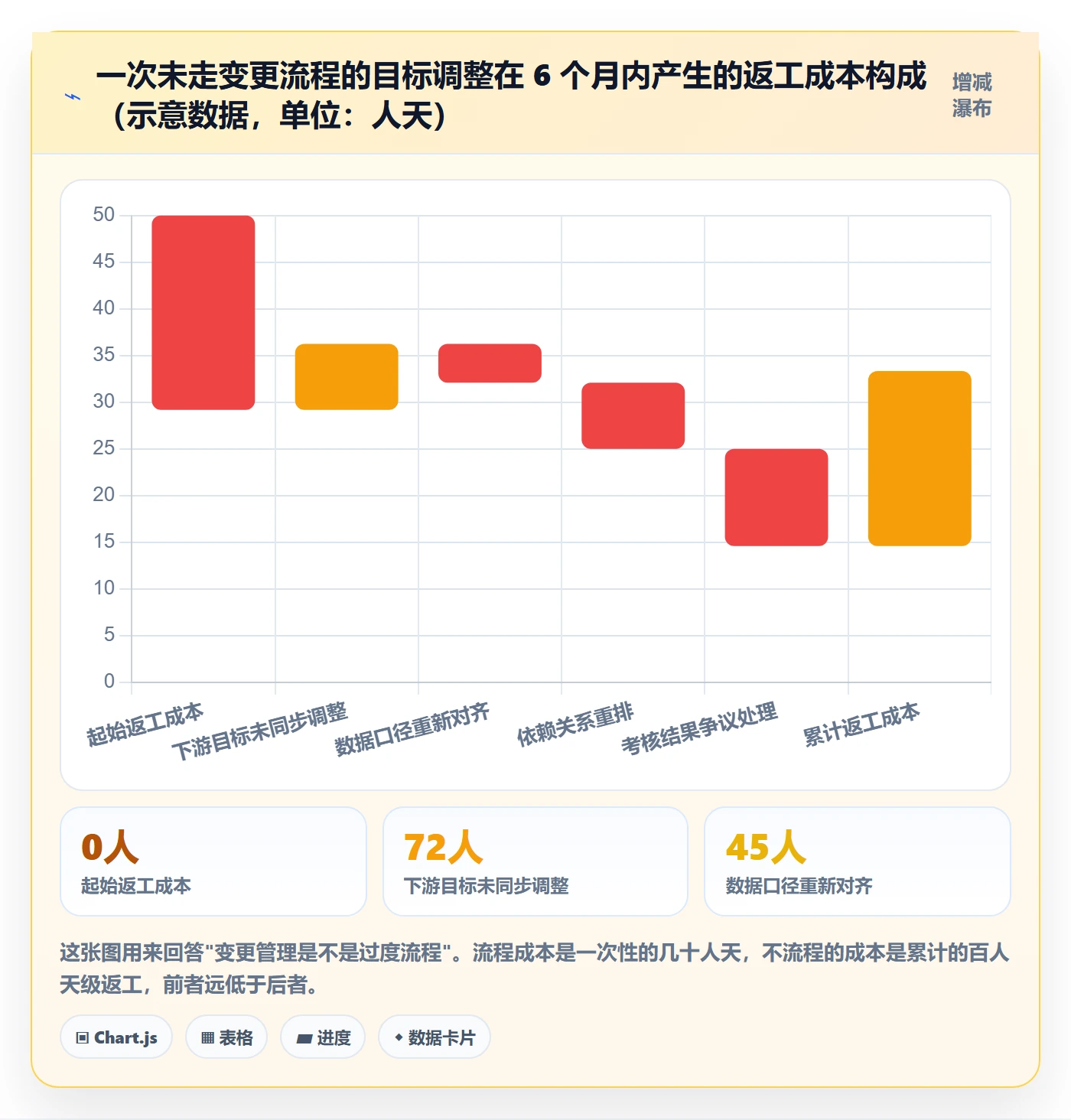 目标对齐最佳实践:PMO项目目标制度设计,常见问题
