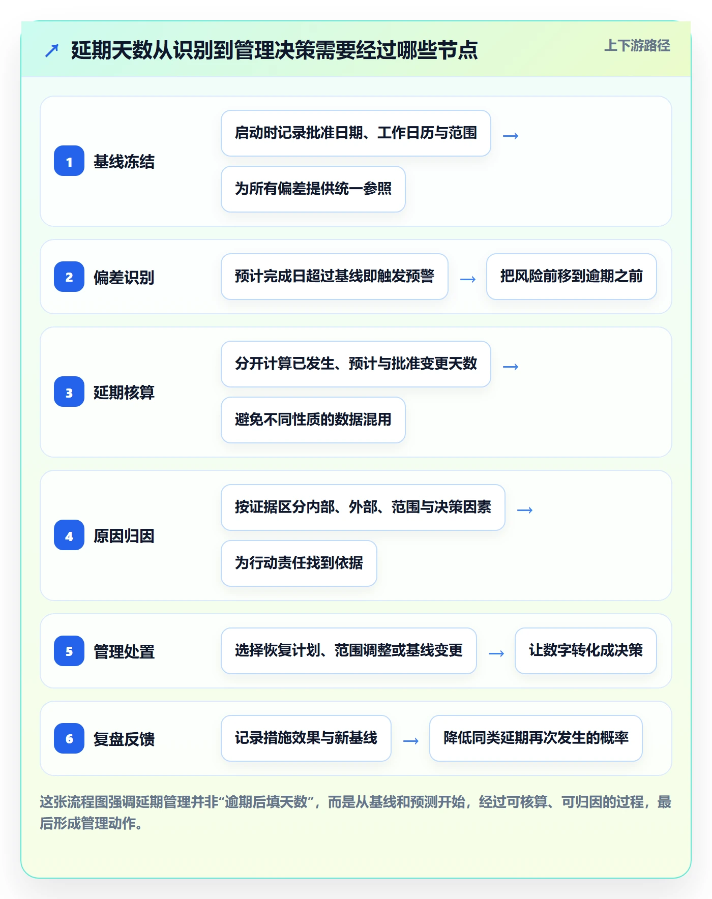 延期管理延期天数全流程：管理层落地方案与一文讲清