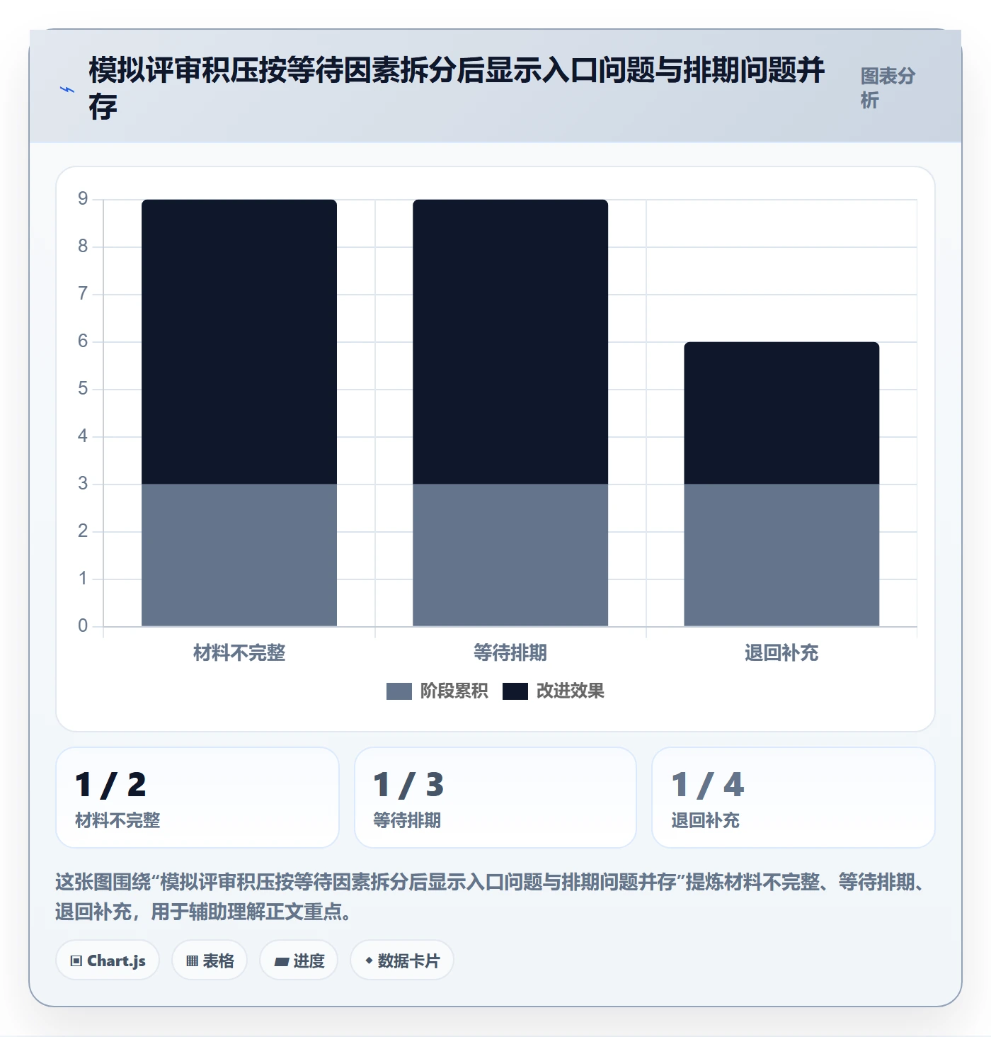泳道最佳实践:PMO看板数据分析,常见问题