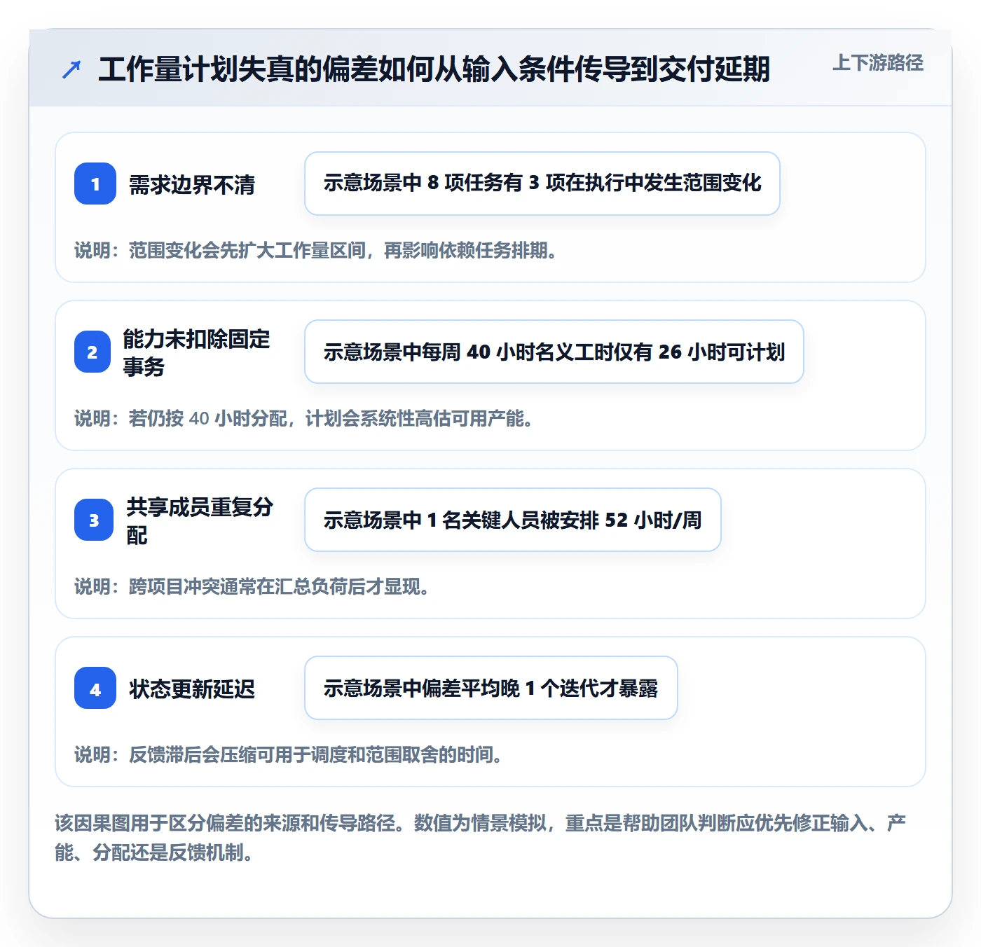 工作量实操方法：项目成员提升人力资源计划效率的协同管理方法与模板